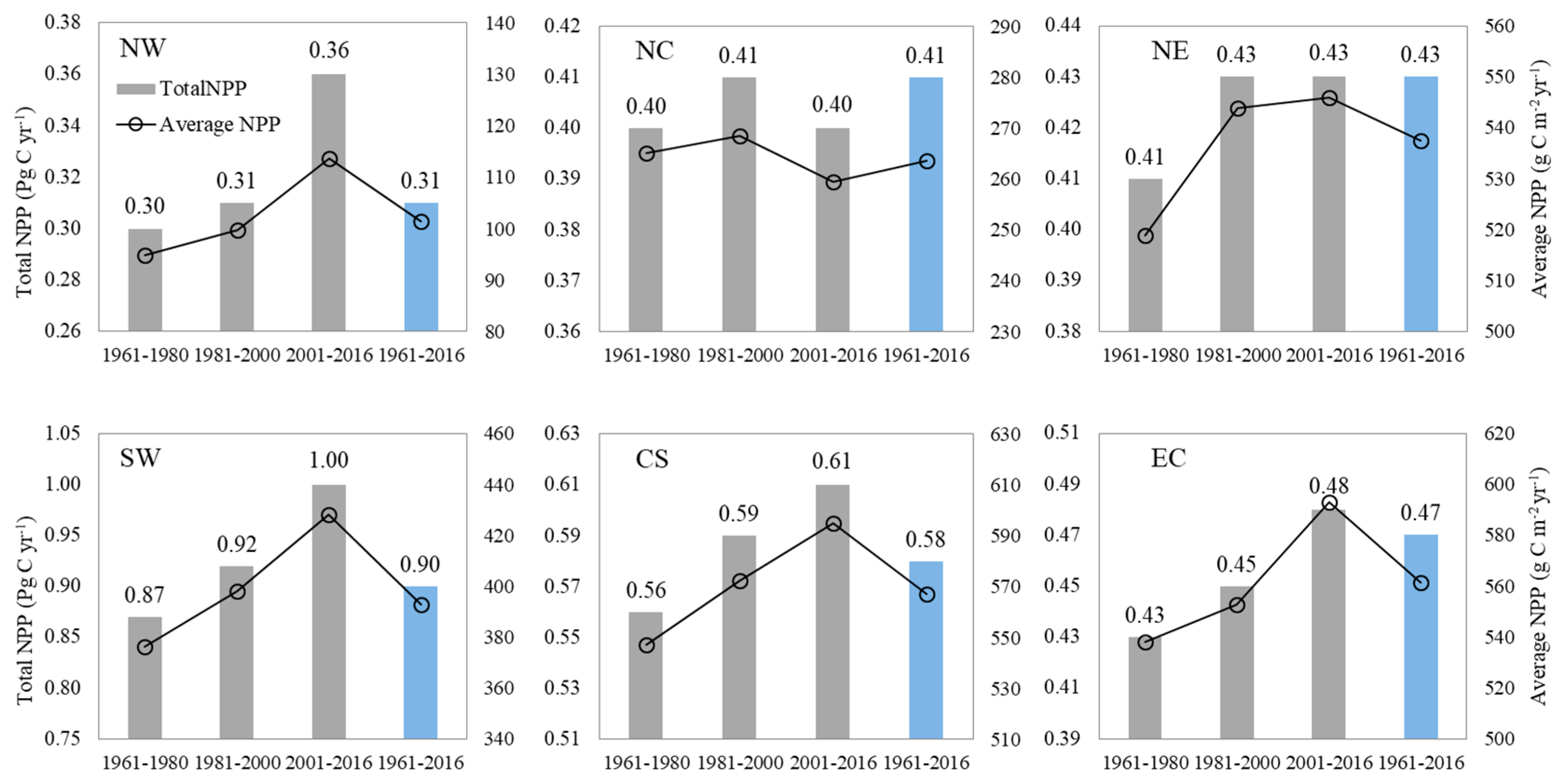 Sustainability 11 04176 g005 Sustainability 11 04176 g005