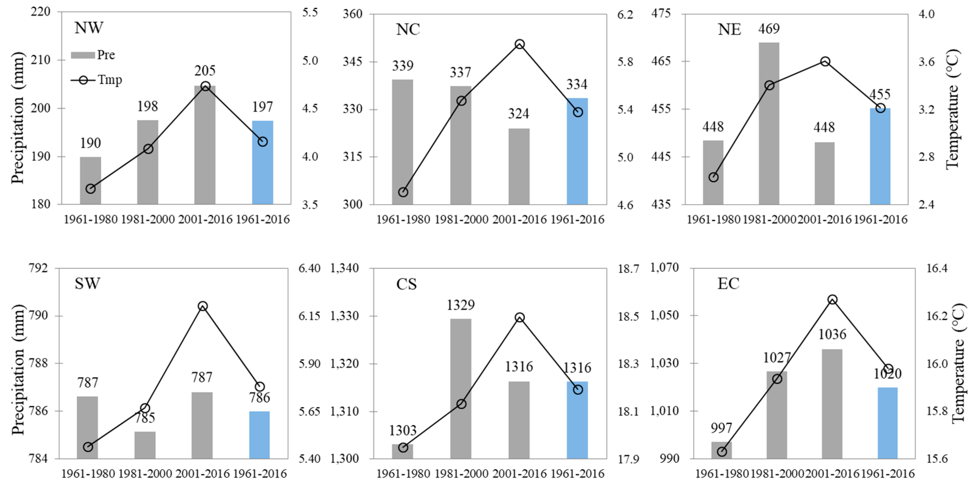 Sustainability 11 04176 g006 Sustainability 11 04176 g006