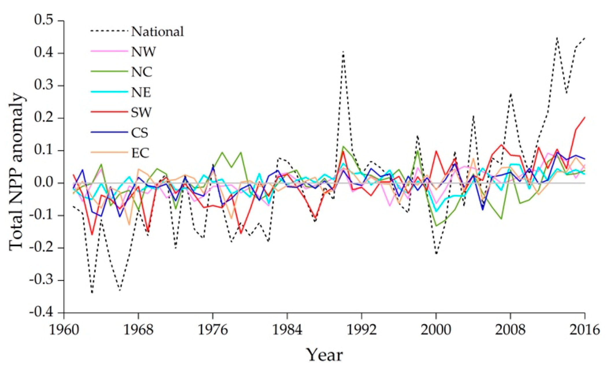 Sustainability 11 04176 g007 Sustainability 11 04176 g007