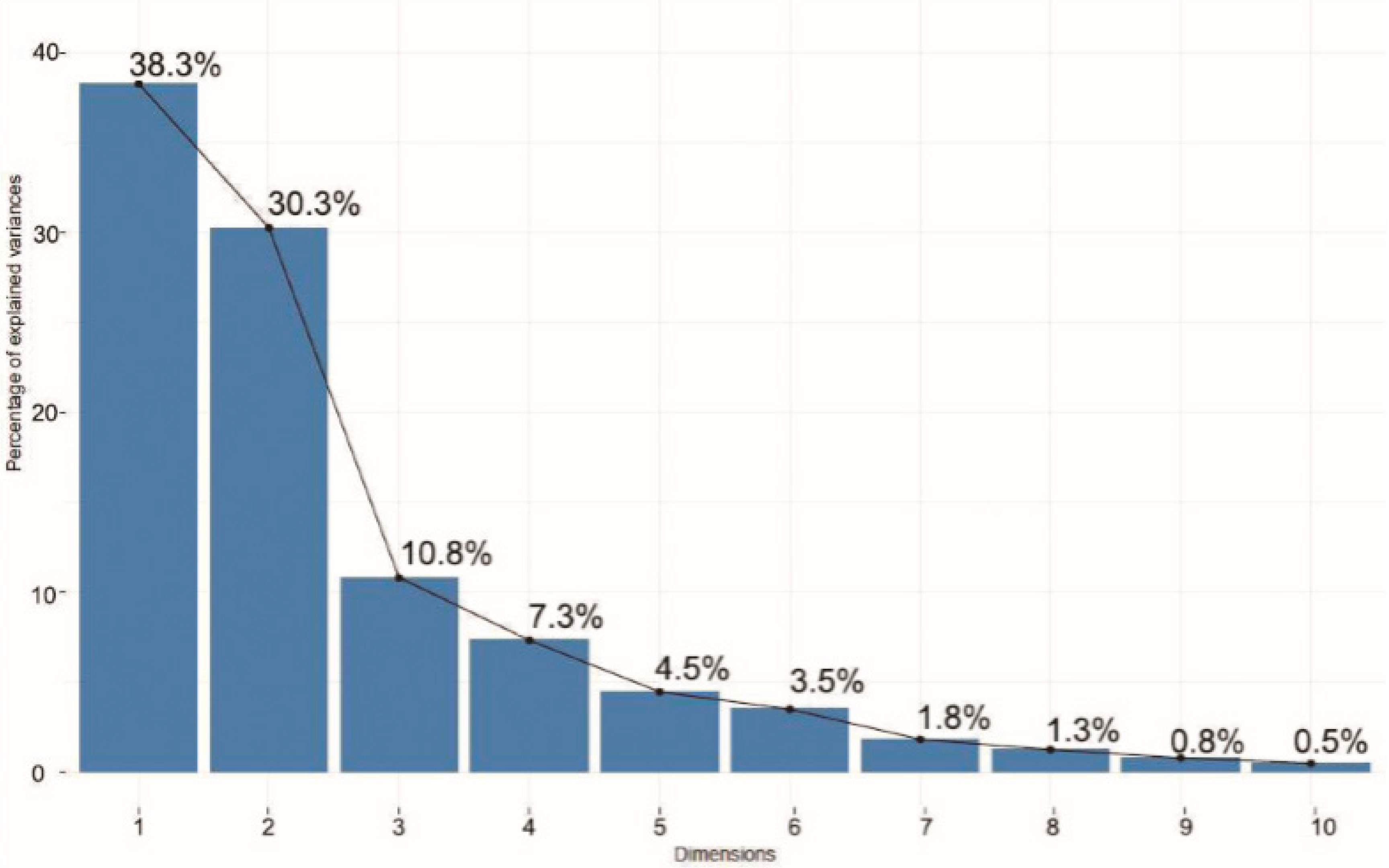 Sustainability 11 04181 g003