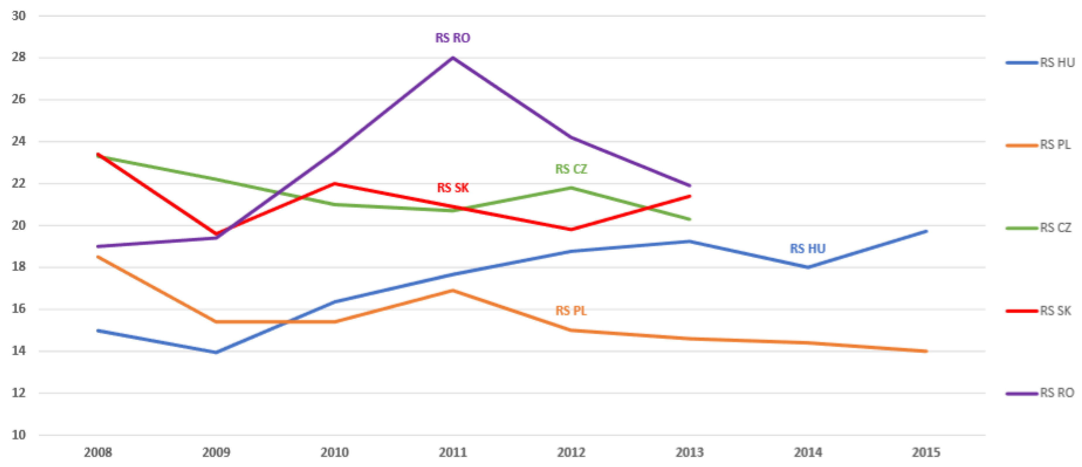 Sustainability 11 04181 g0a10
