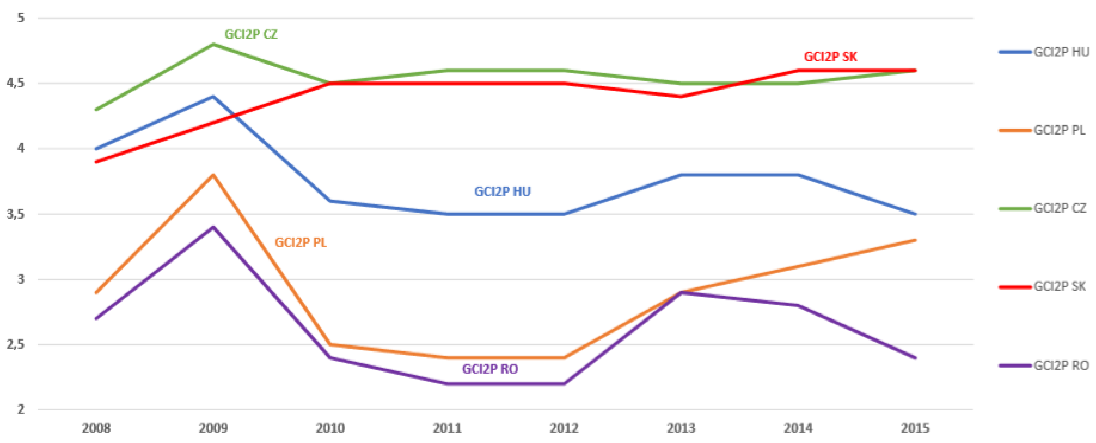 Sustainability 11 04181 g0a12