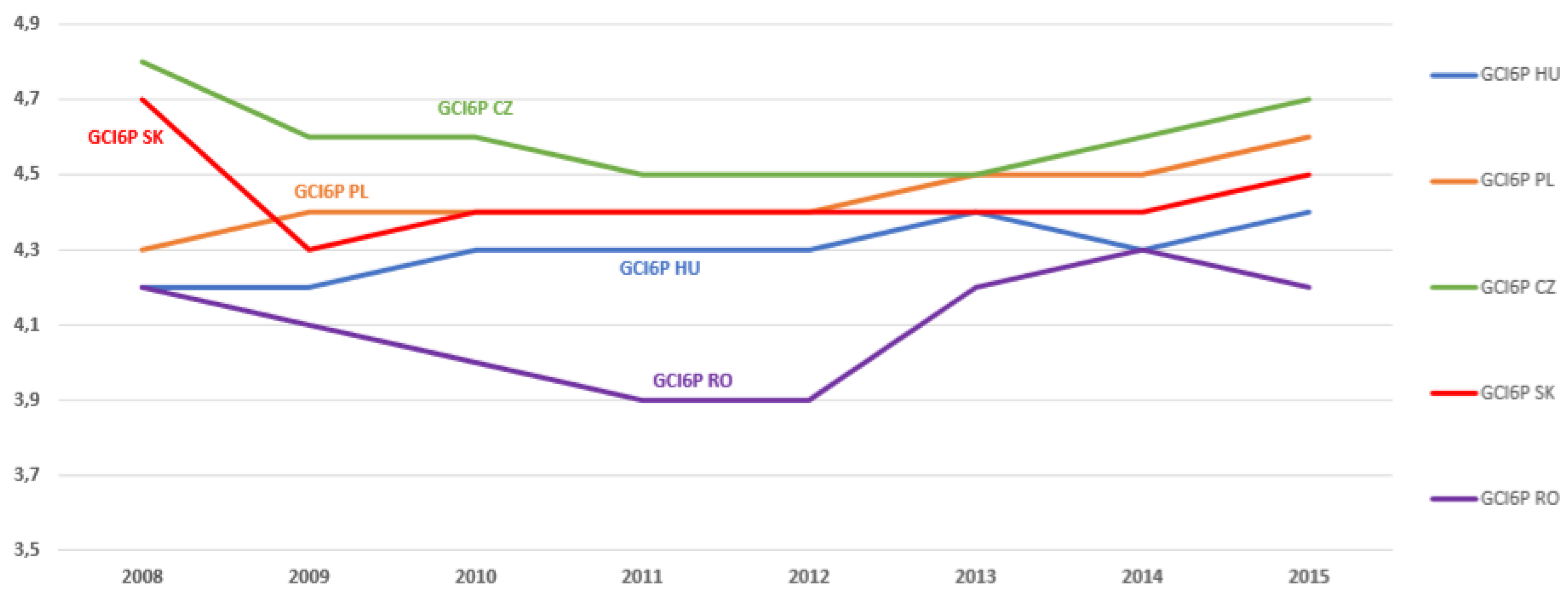 Sustainability 11 04181 g0a13