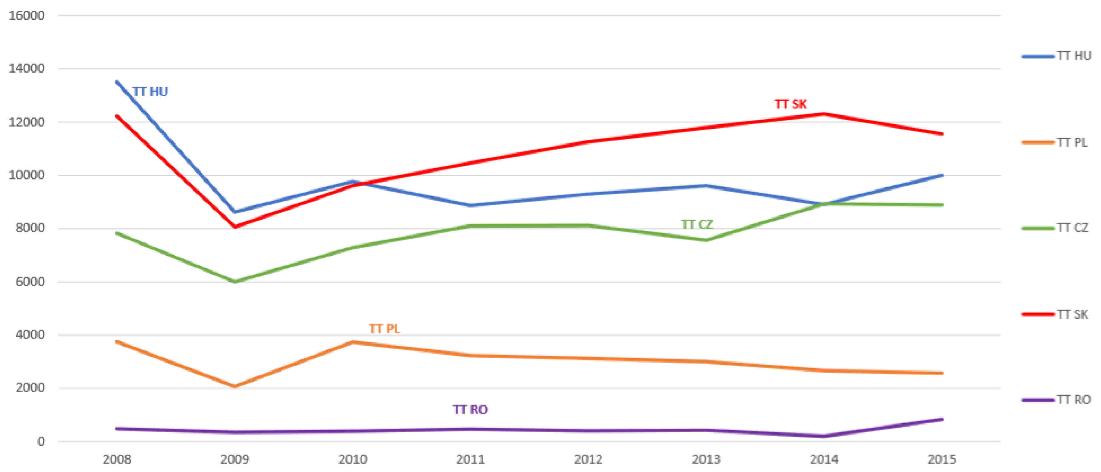 Sustainability 11 04181 g0a3