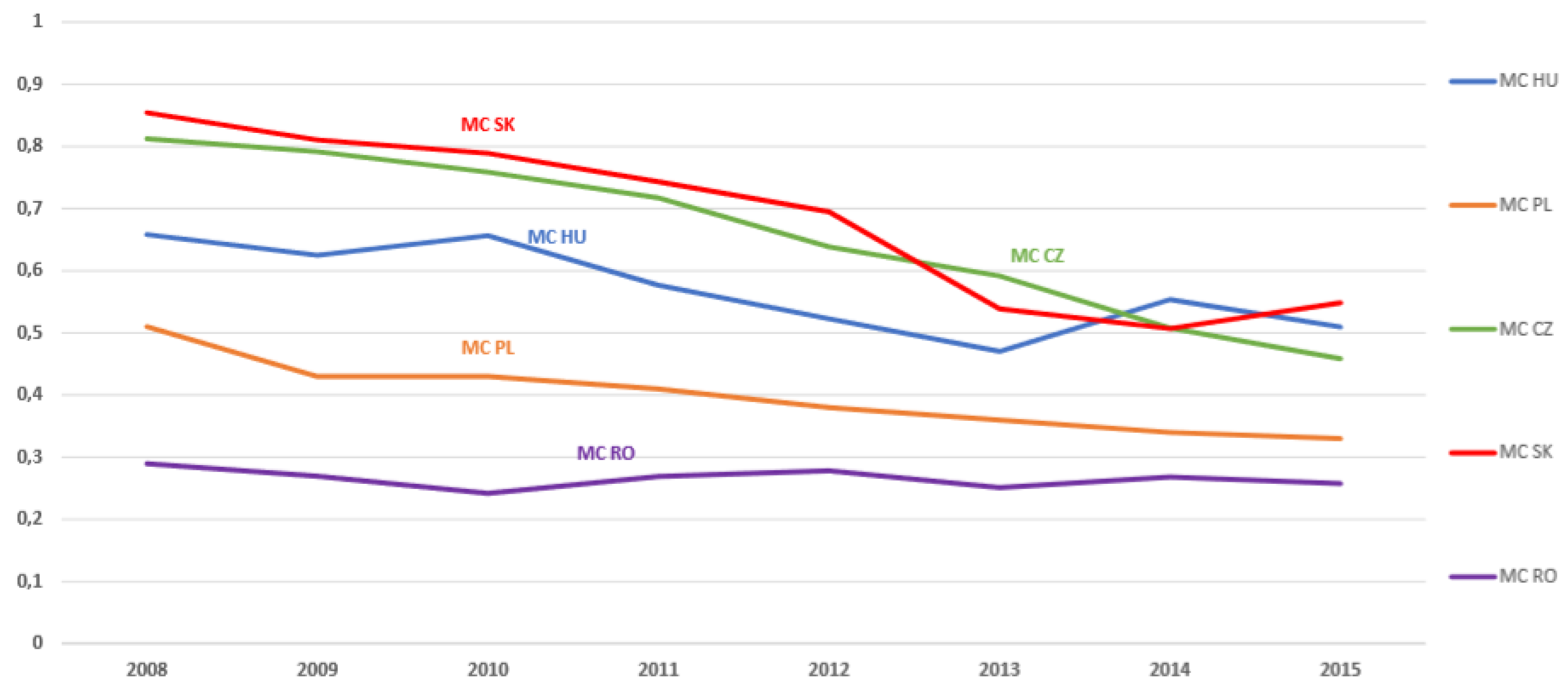 Sustainability 11 04181 g0a7