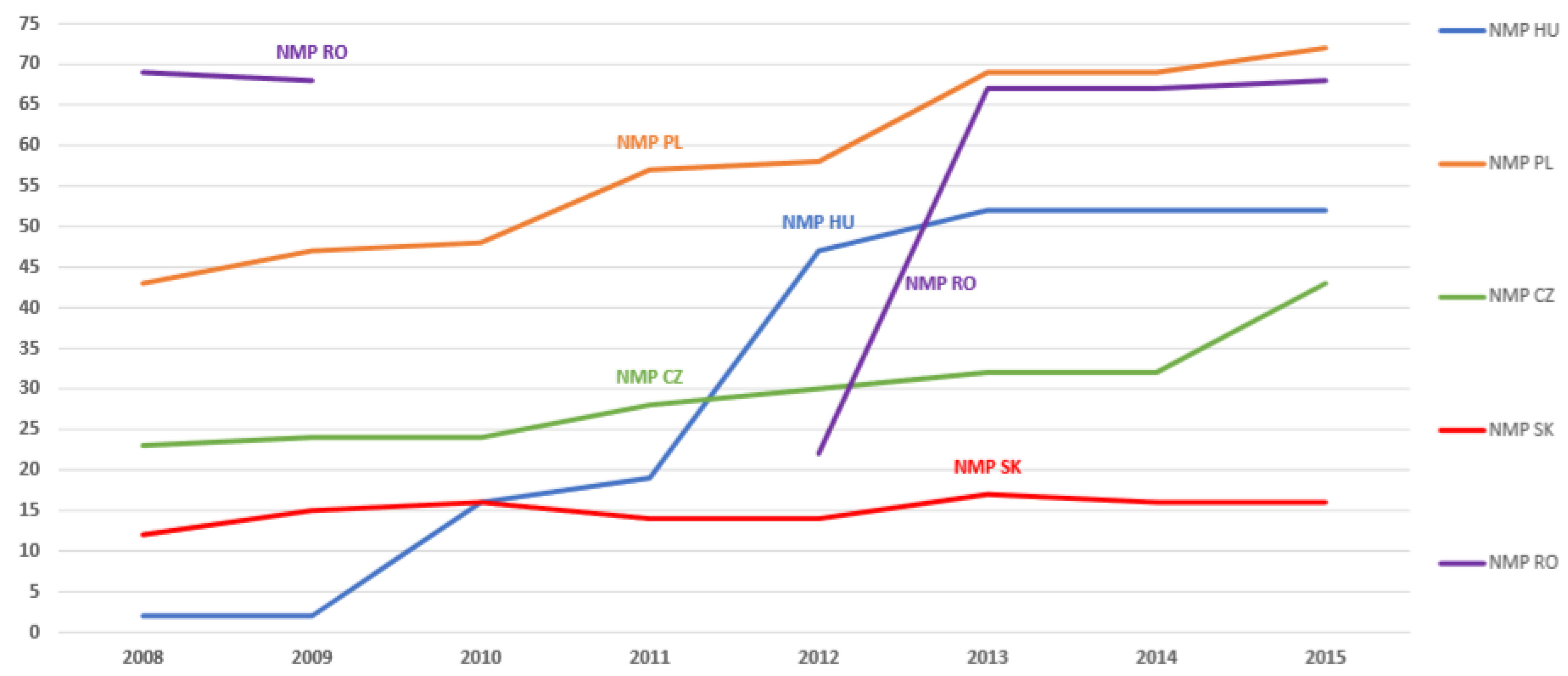 Sustainability 11 04181 g0a8