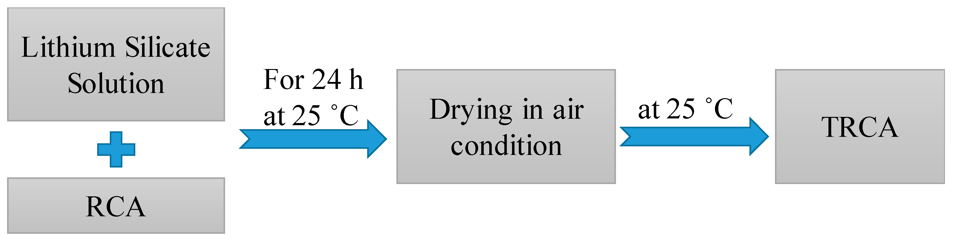 Sustainability 11 04182 g001