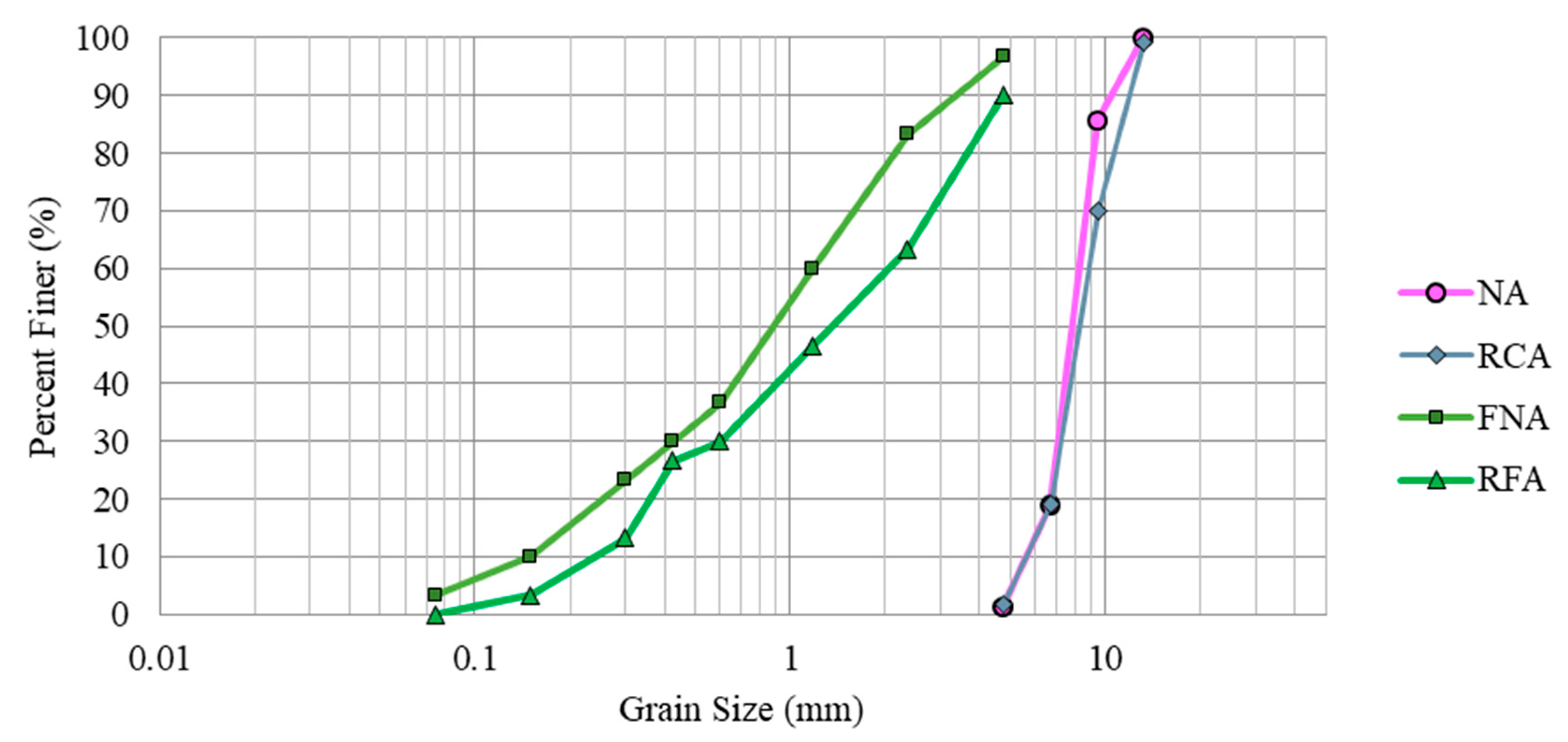 Sustainability 11 04182 g004
