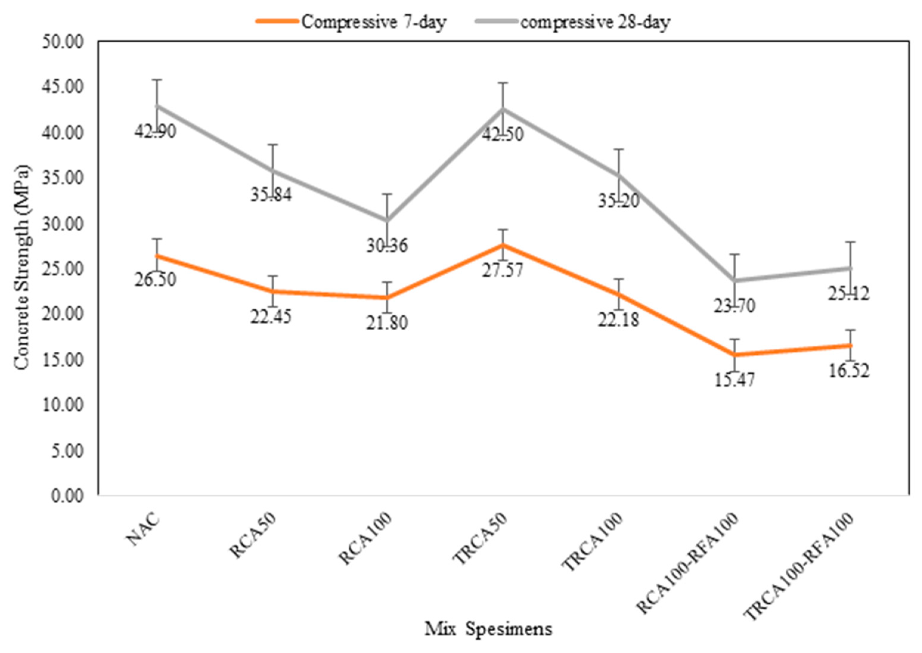 Sustainability 11 04182 g007