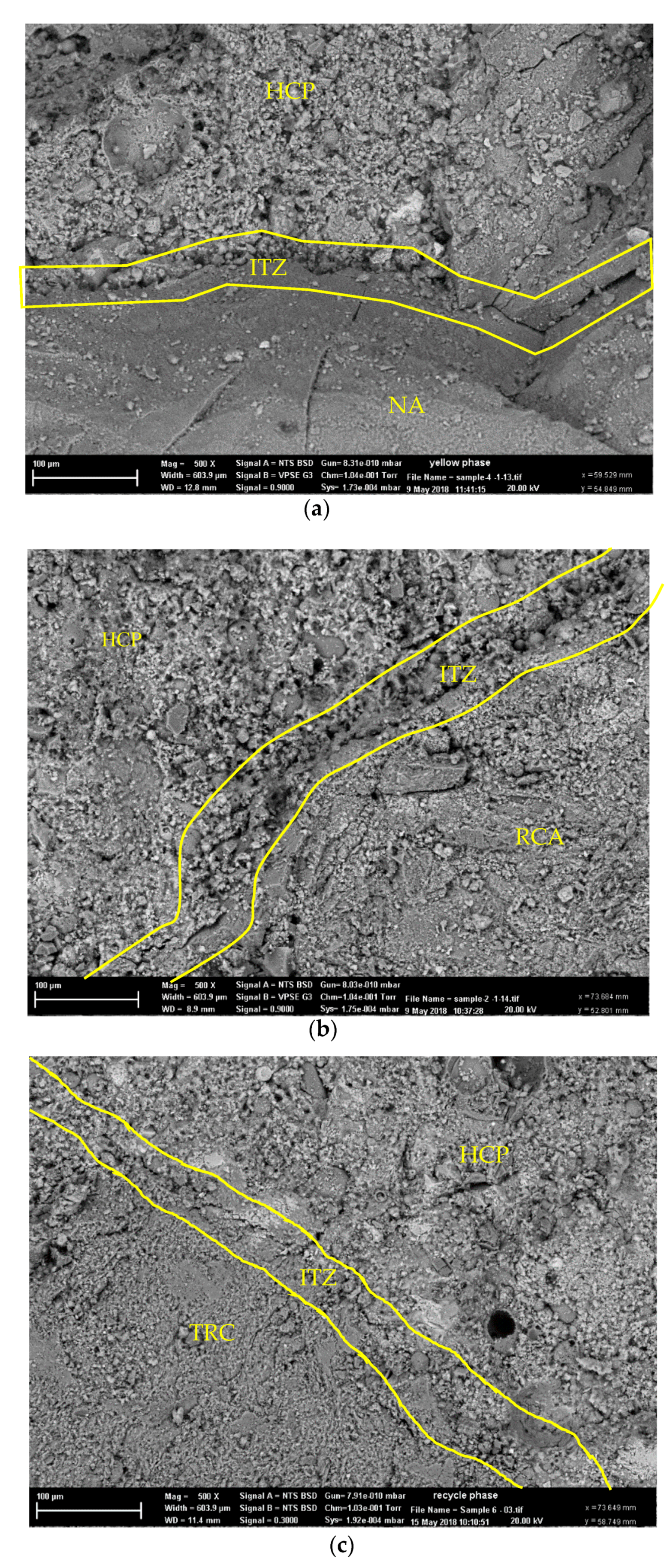 Sustainability 11 04182 g011