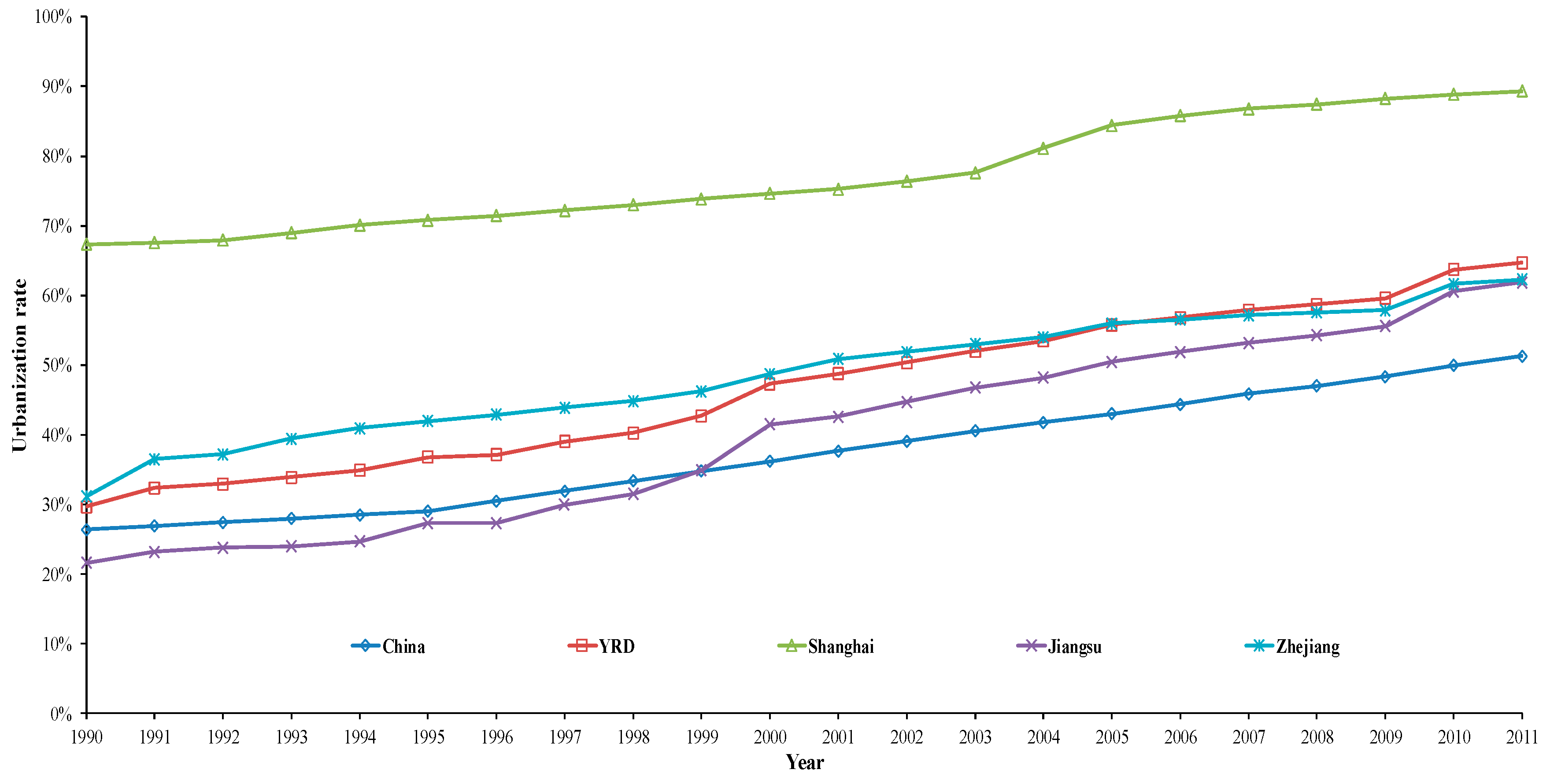 Sustainability 11 04183 g002 Sustainability 11 04183 g002