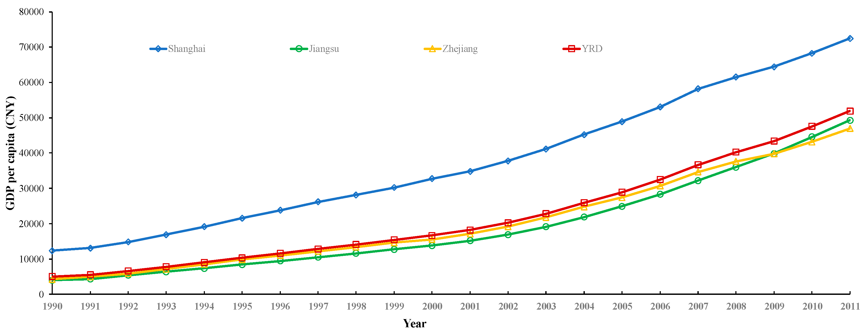 Sustainability 11 04183 g003 Sustainability 11 04183 g003