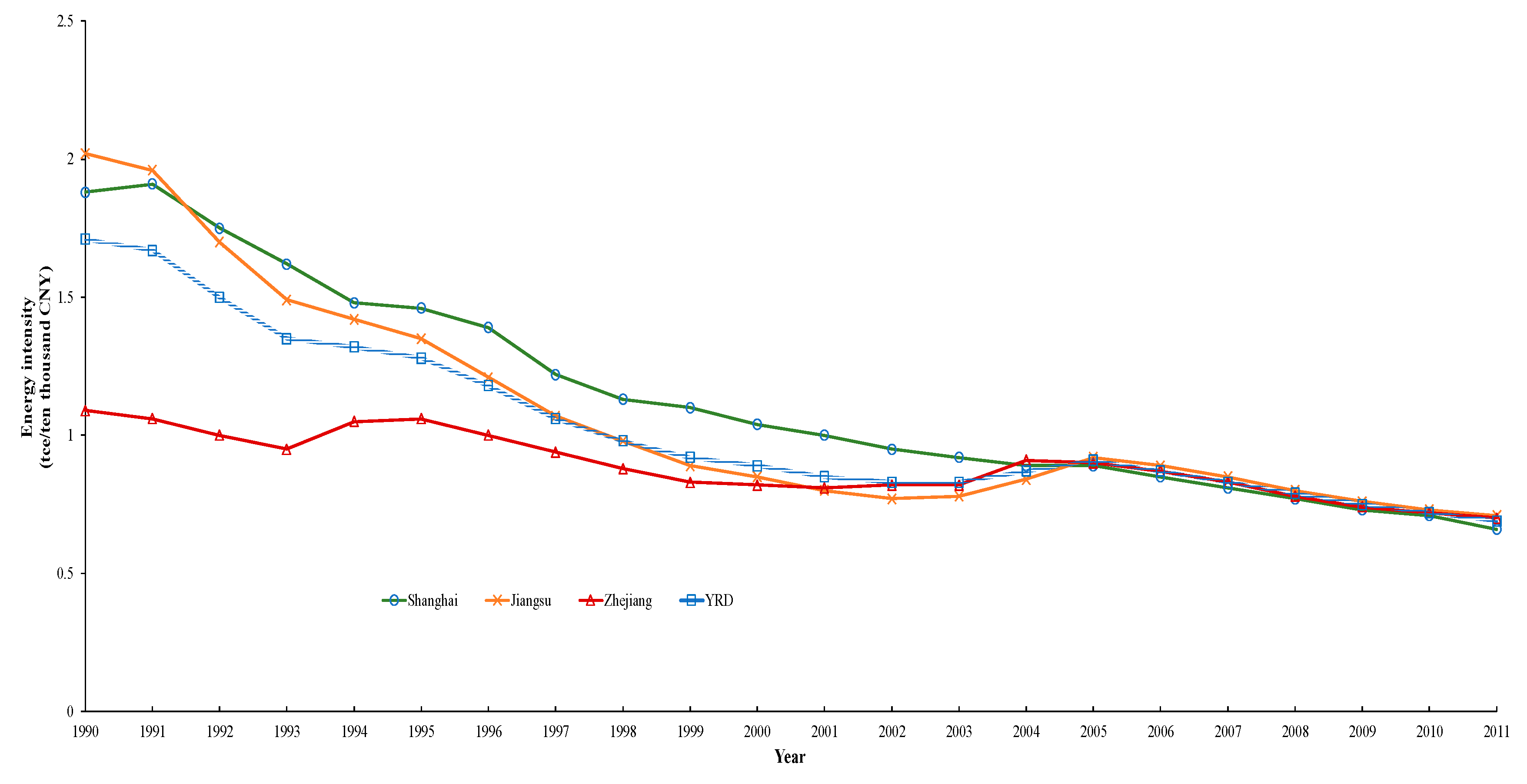 Sustainability 11 04183 g004 Sustainability 11 04183 g004