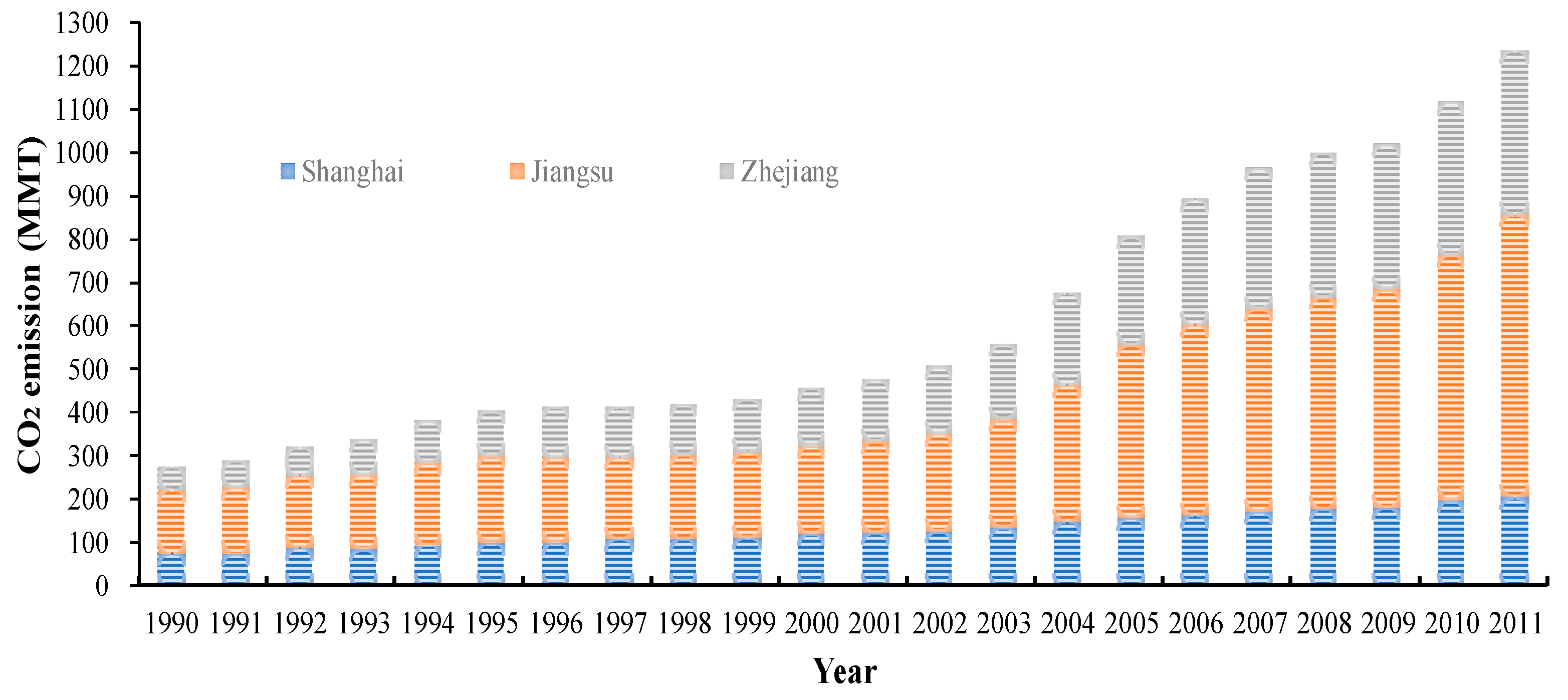Sustainability 11 04183 g005 Sustainability 11 04183 g005