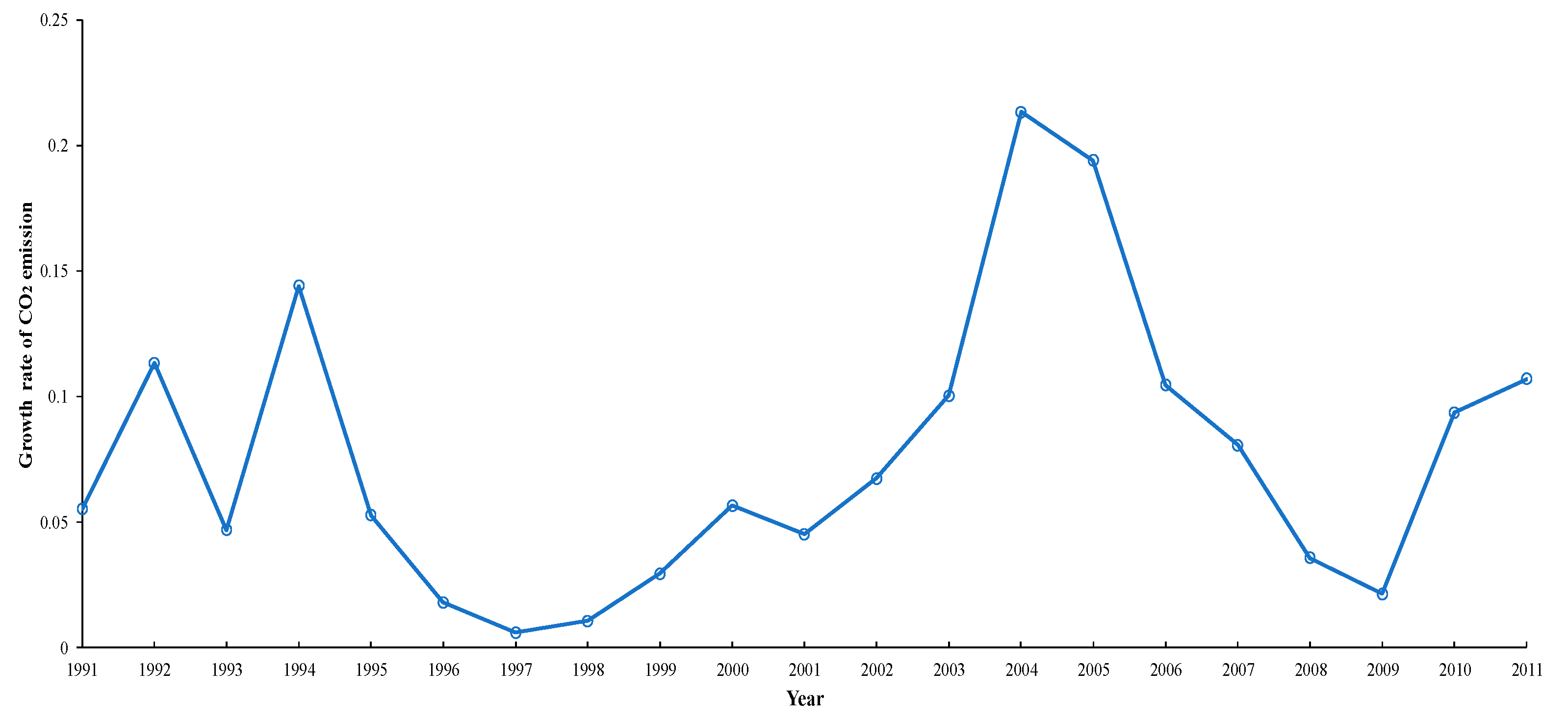 Sustainability 11 04183 g007 Sustainability 11 04183 g007