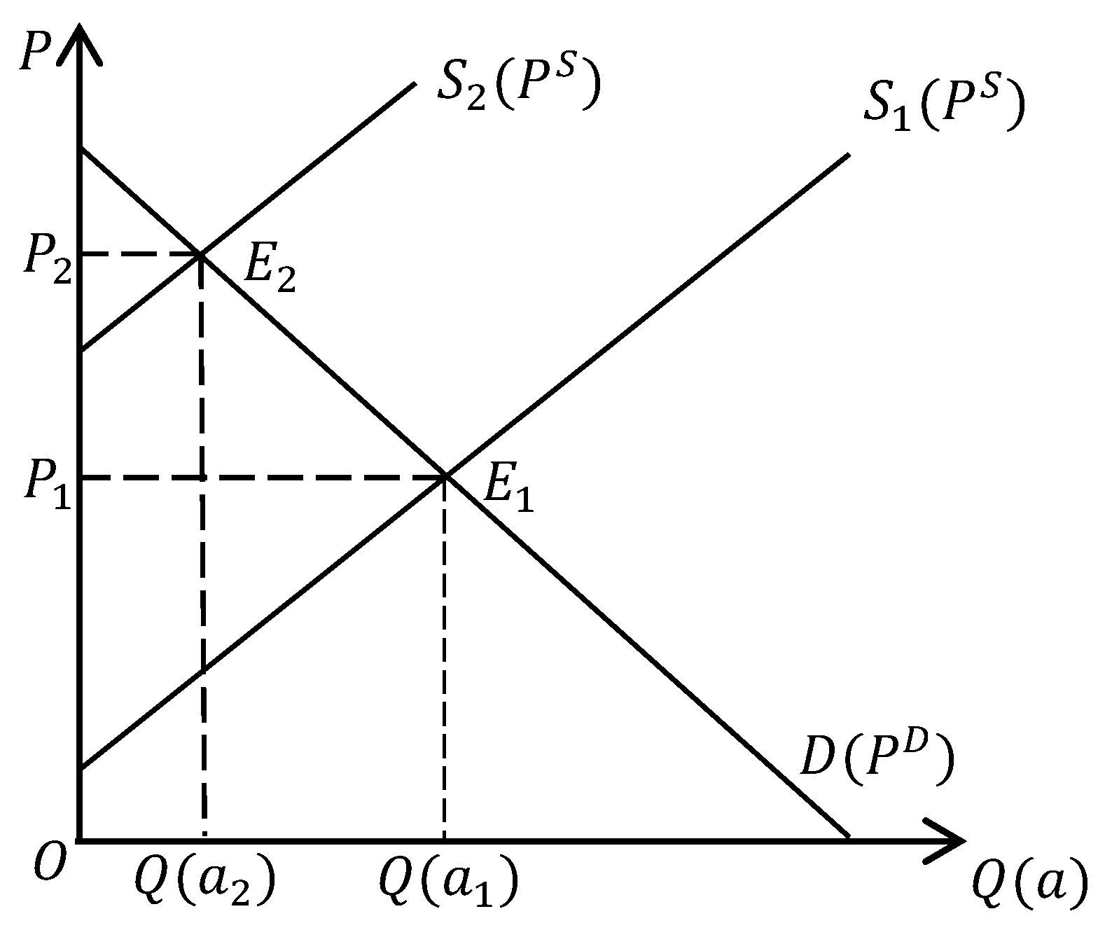 Sustainability 11 04184 g0a1