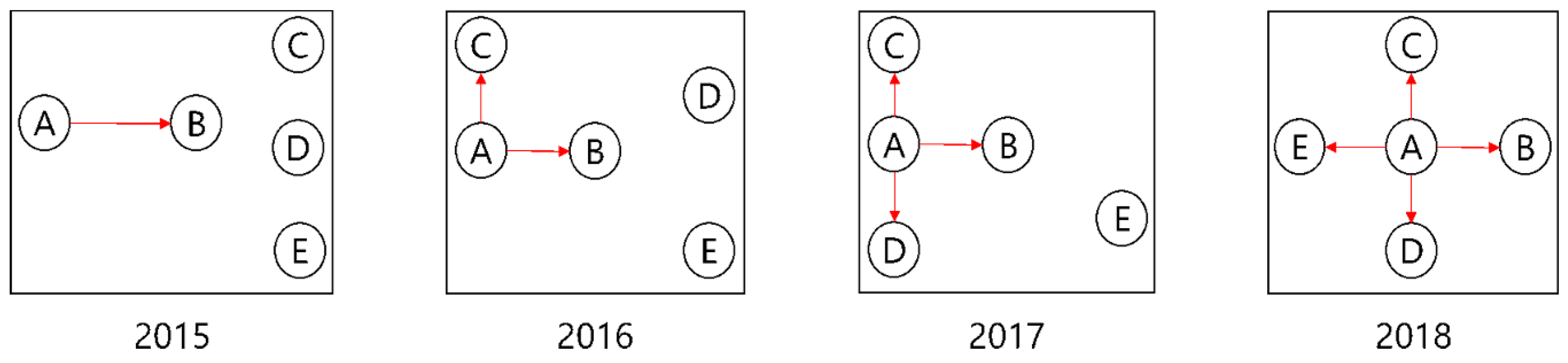 Sustainability 11 04185 g001 Sustainability 11 04185 g001