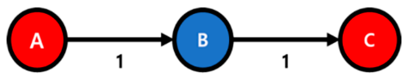 Sustainability 11 04185 g003 Sustainability 11 04185 g003