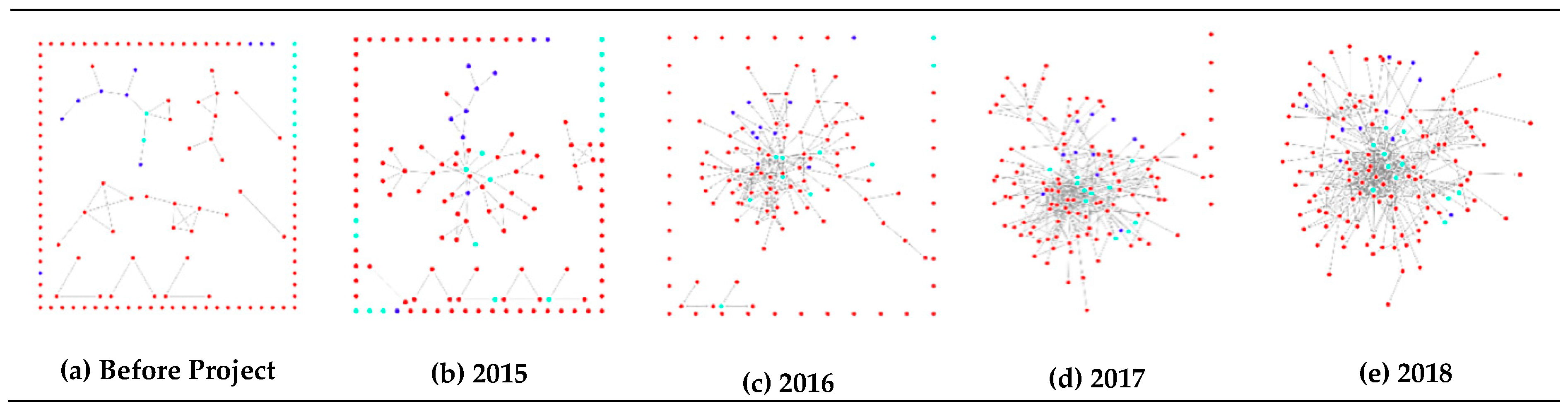 Sustainability 11 04185 g004 Sustainability 11 04185 g004
