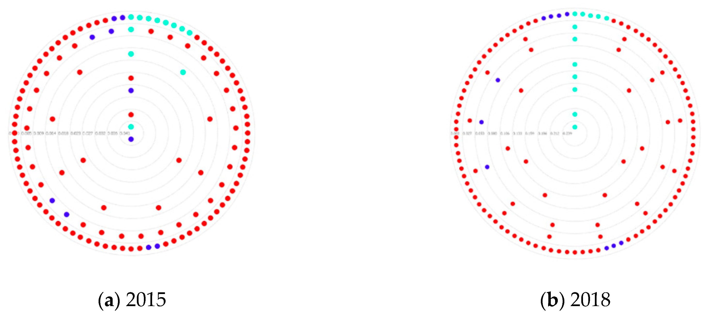 Sustainability 11 04185 g005 Sustainability 11 04185 g005