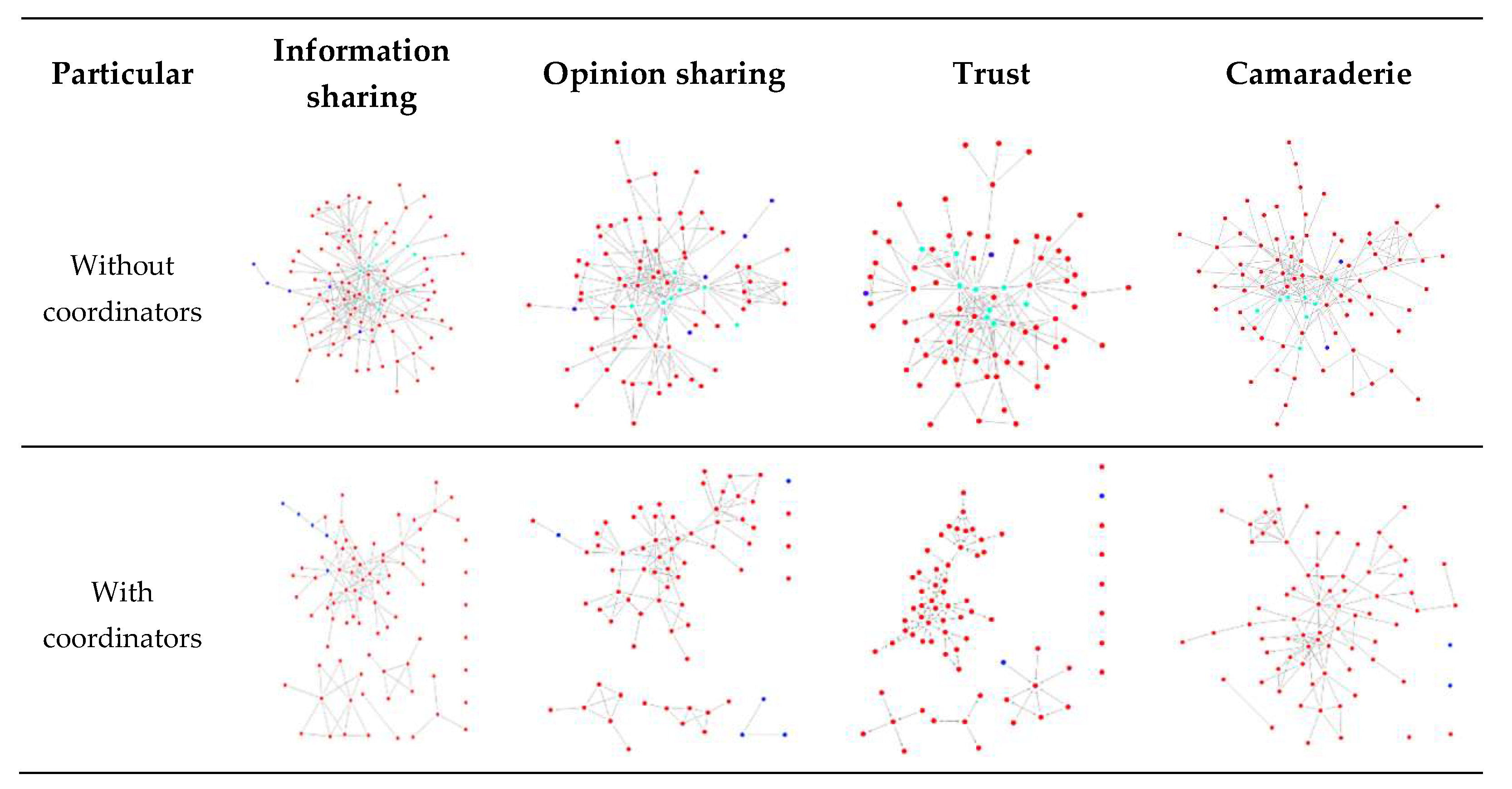 Sustainability 11 04185 g006 Sustainability 11 04185 g006