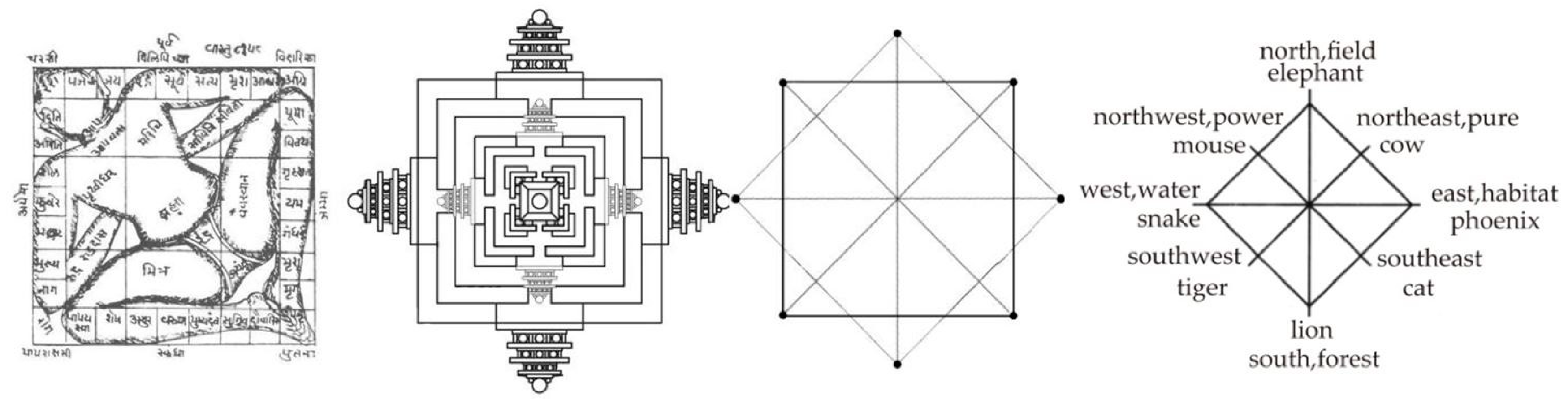 Sustainability 11 04186 g010 550