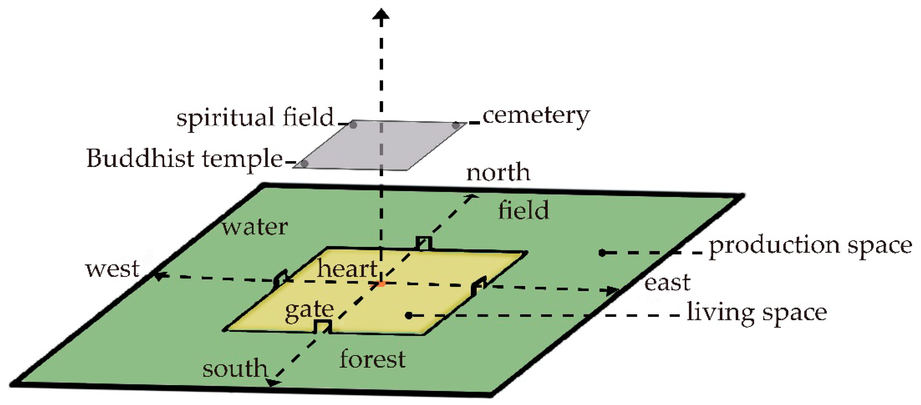 Sustainability 11 04186 g011 550