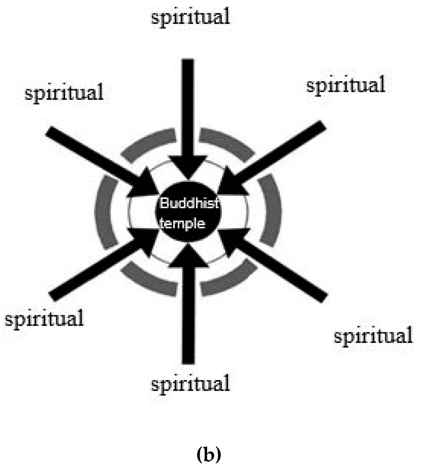 Sustainability 11 04186 g012b 550
