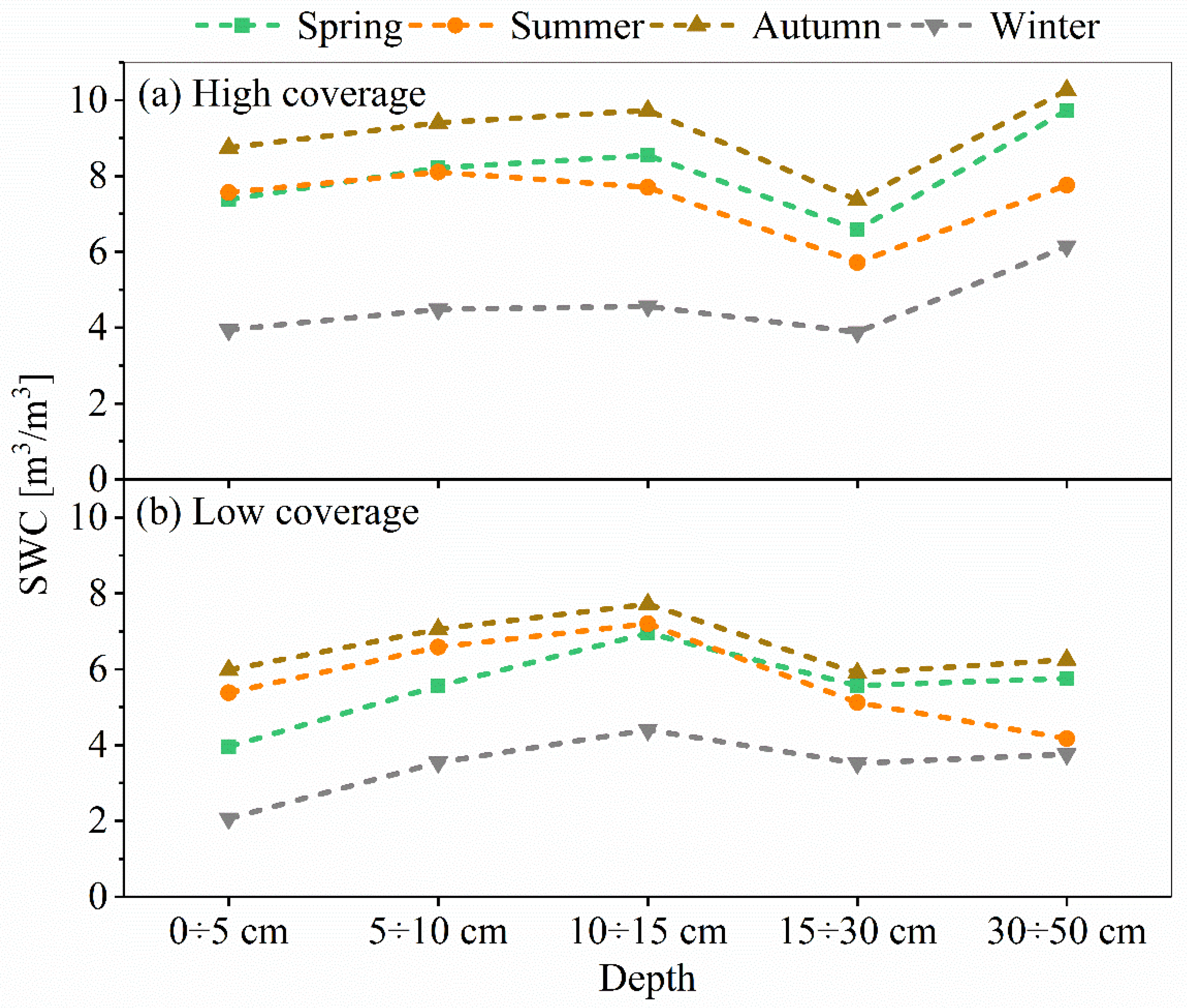 Sustainability 11 04188 g004 Sustainability 11 04188 g004