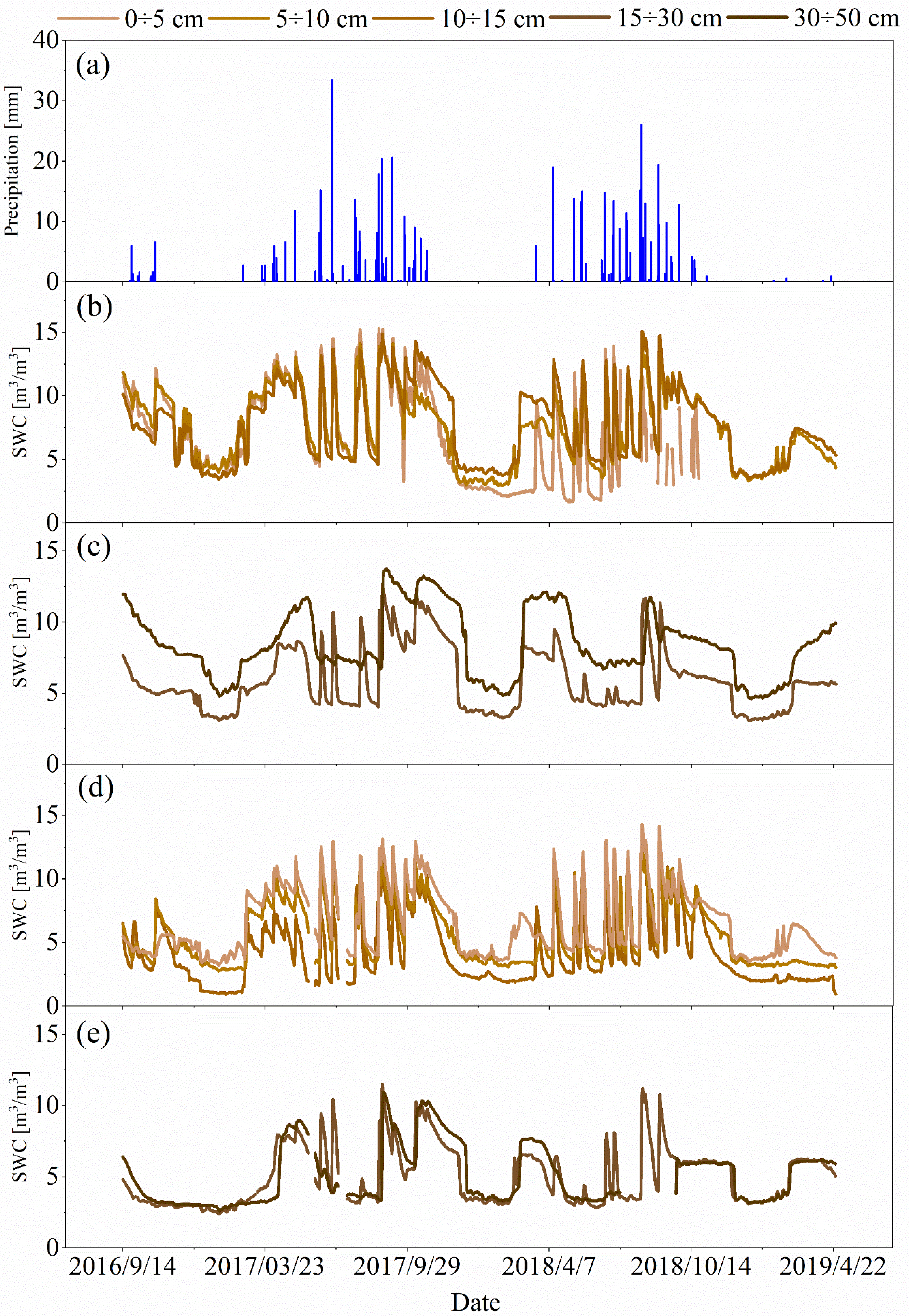 Sustainability 11 04188 g005 Sustainability 11 04188 g005