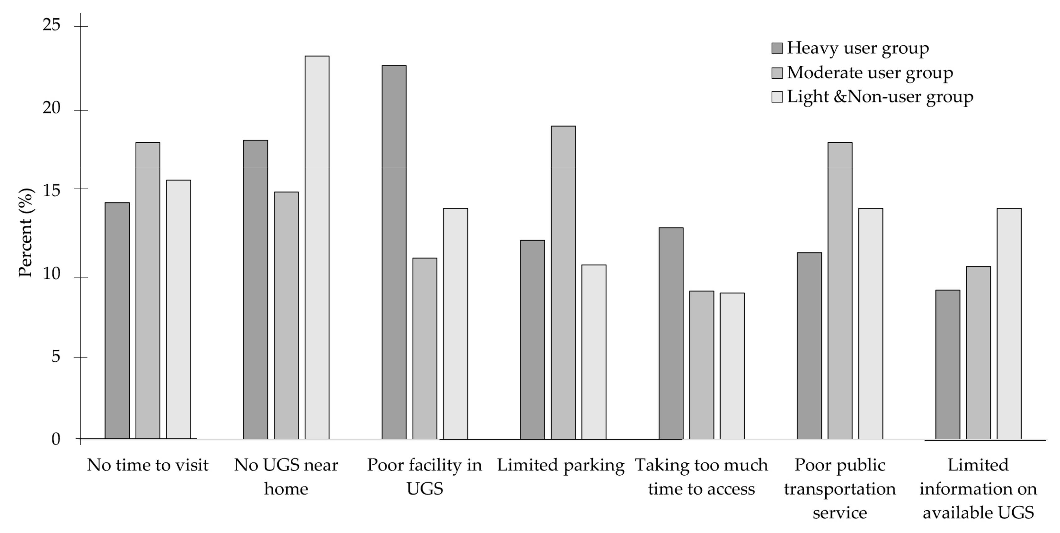 Sustainability 11 04189 g005