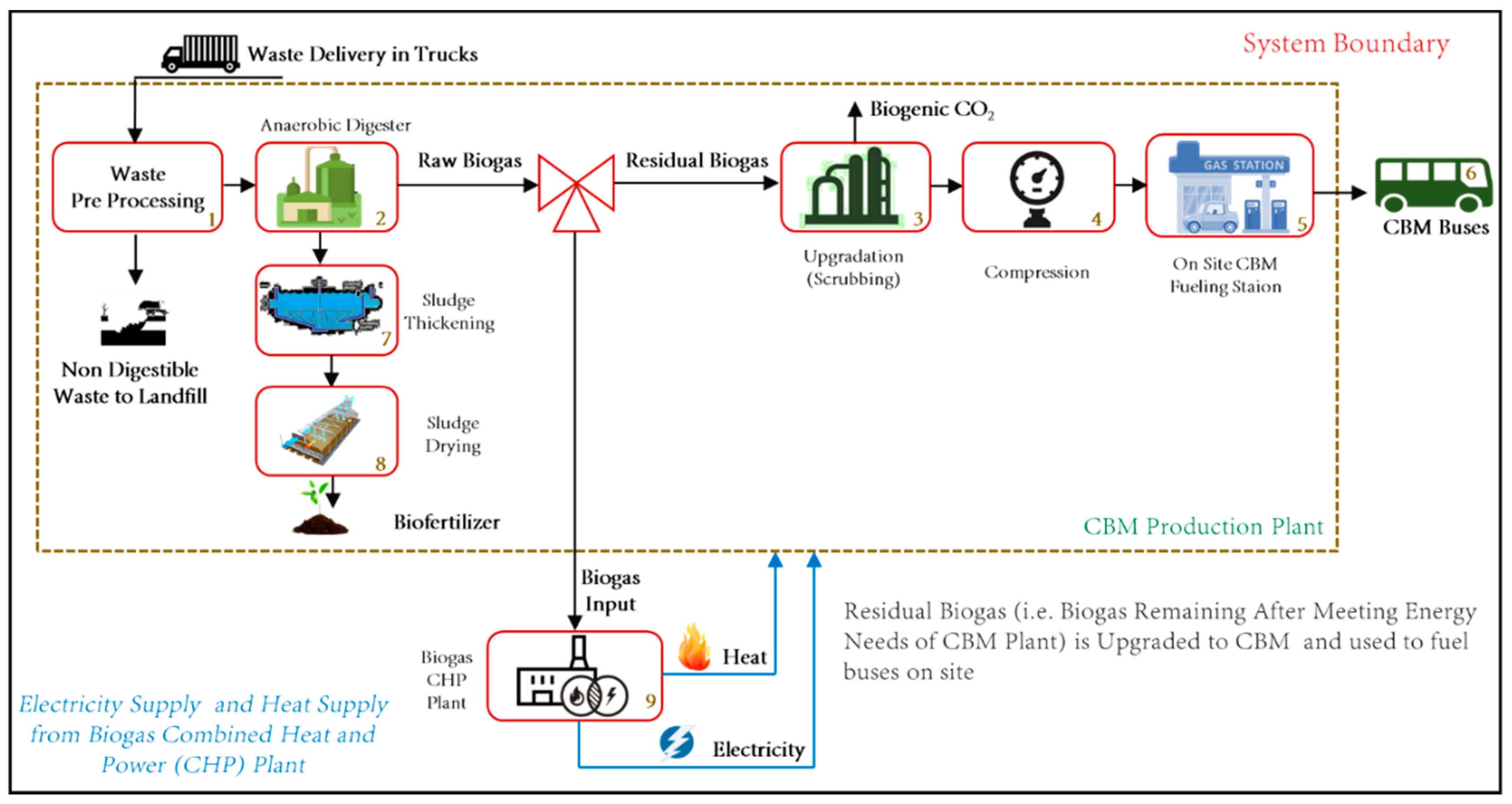 Sustainability 11 04190 g001 Sustainability 11 04190 g001