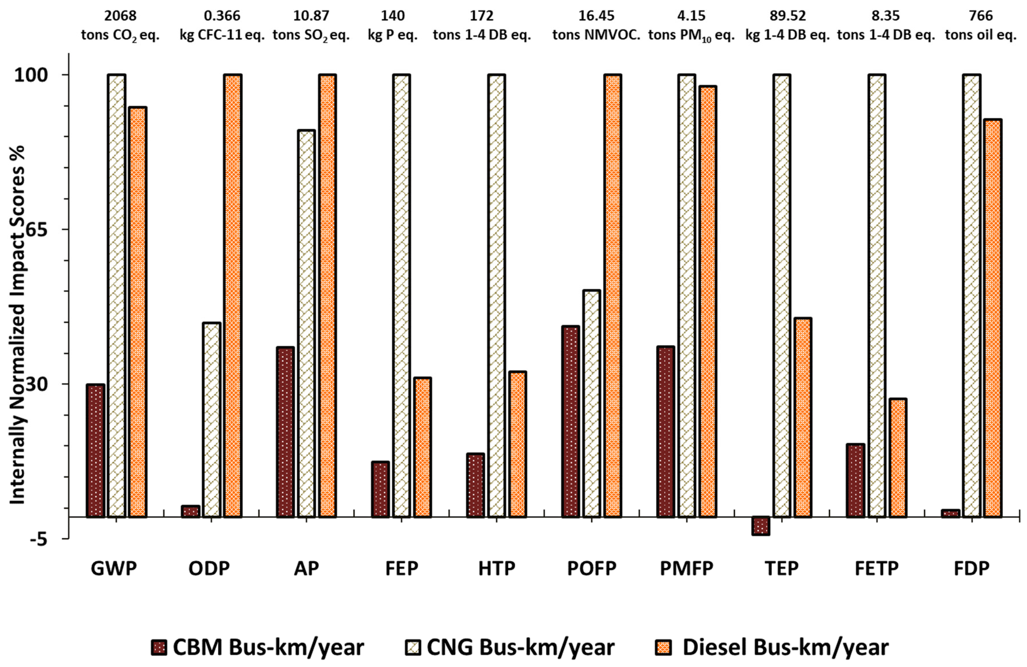 Sustainability 11 04190 g002 Sustainability 11 04190 g002