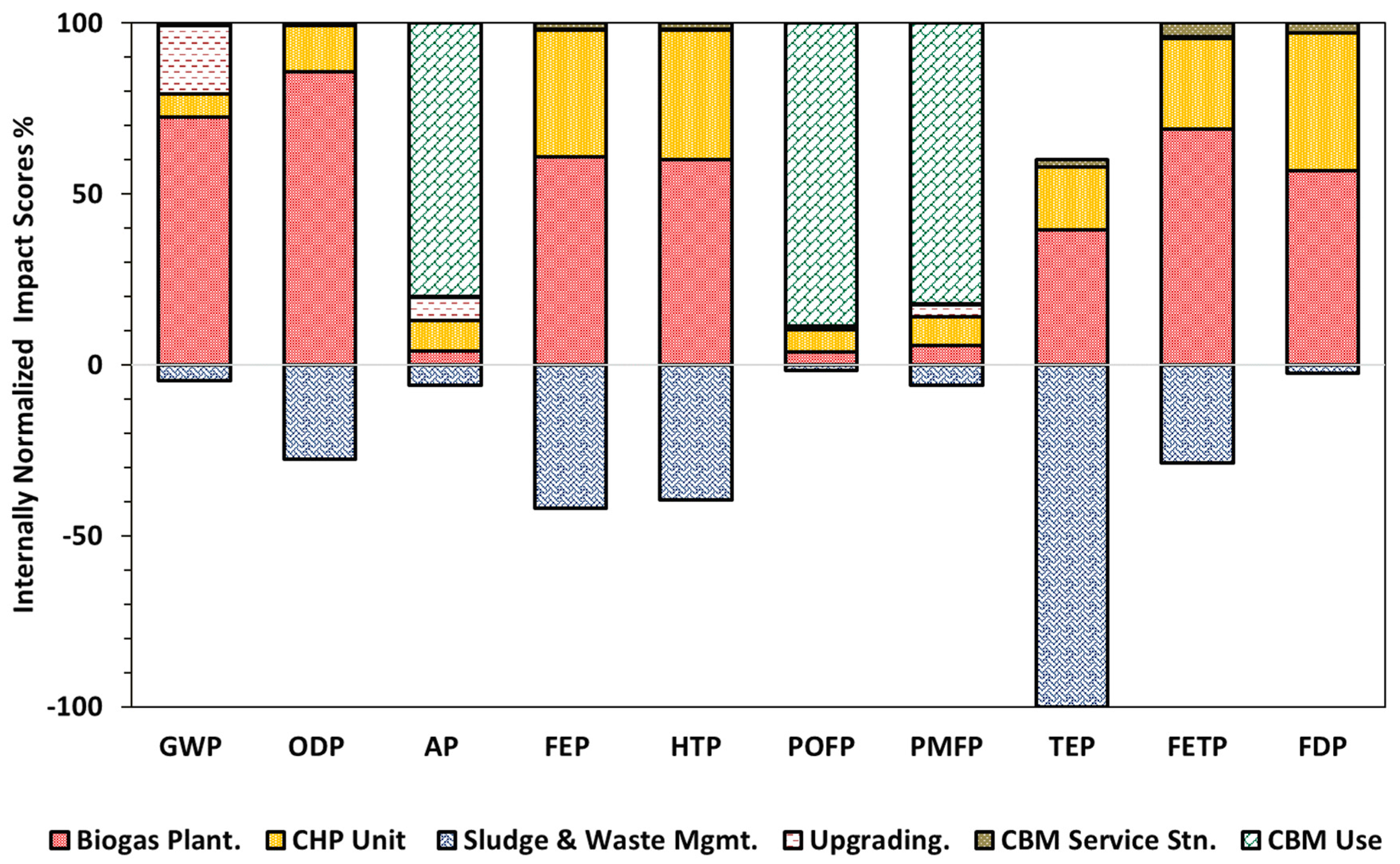 Sustainability 11 04190 g003 Sustainability 11 04190 g003