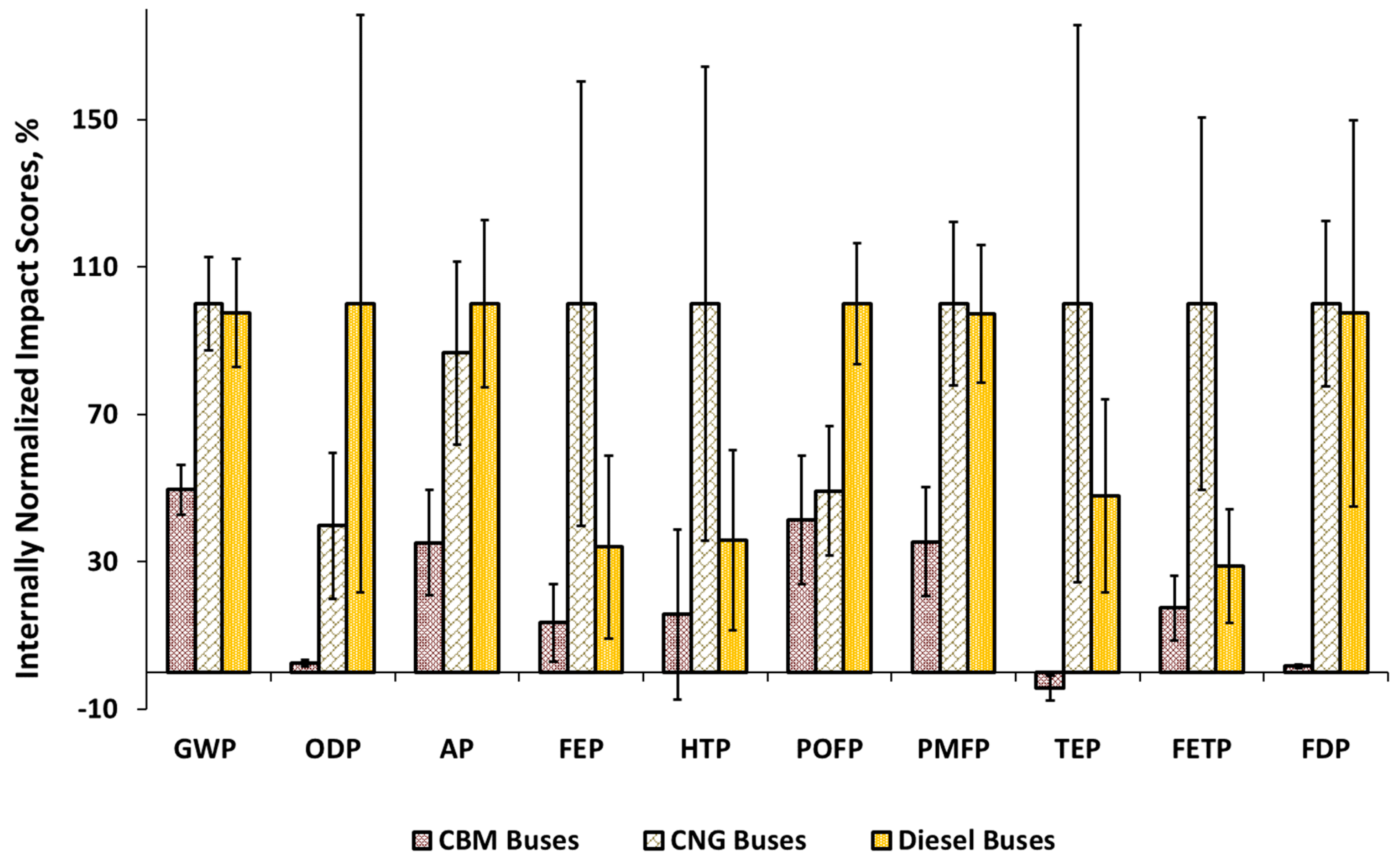 Sustainability 11 04190 g004 Sustainability 11 04190 g004