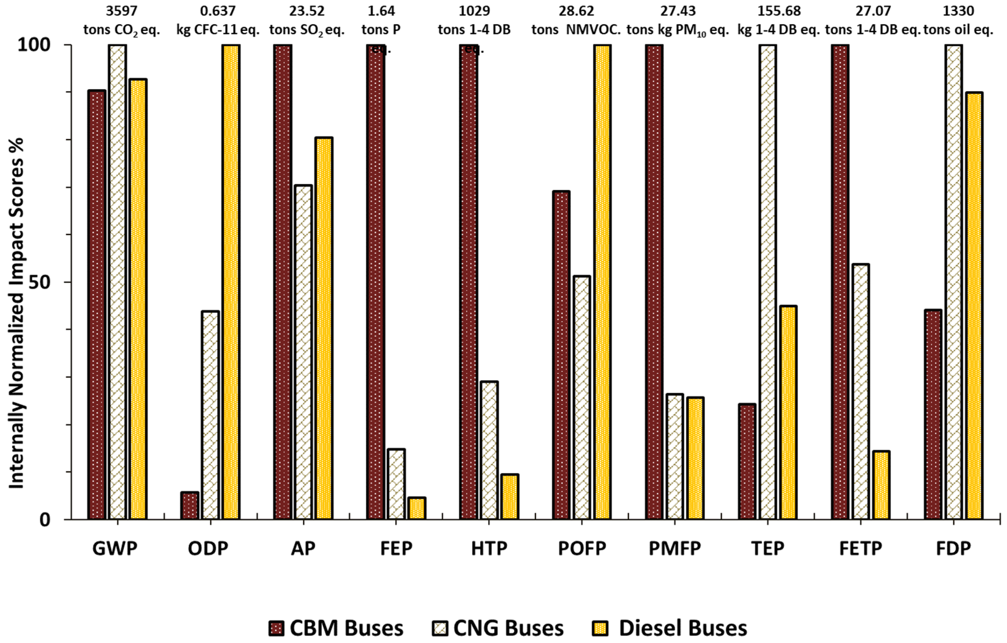 Sustainability 11 04190 g005 Sustainability 11 04190 g005