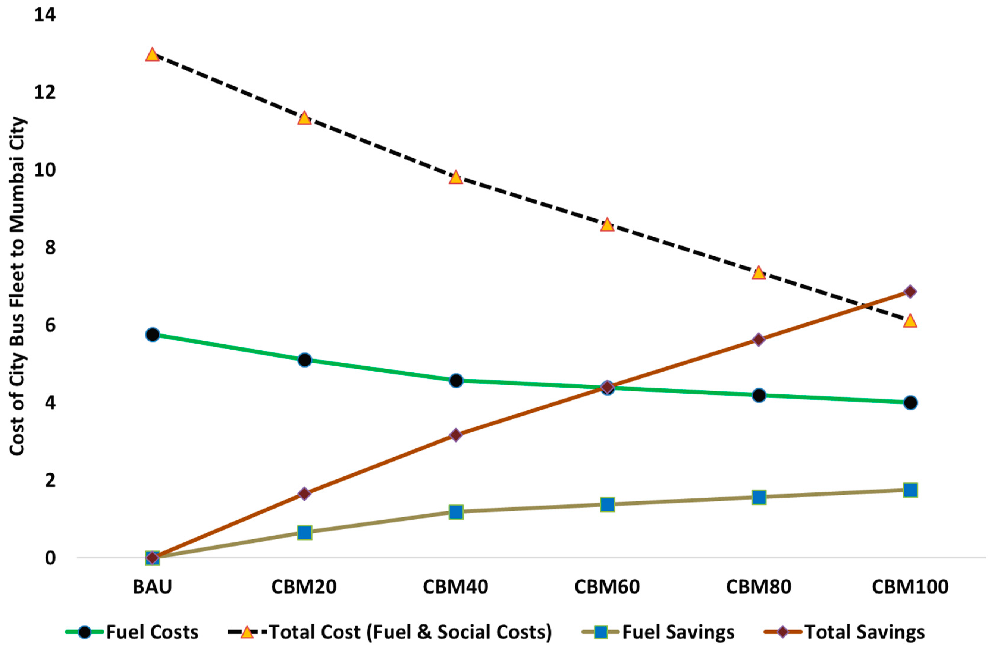 Sustainability 11 04190 g006 Sustainability 11 04190 g006