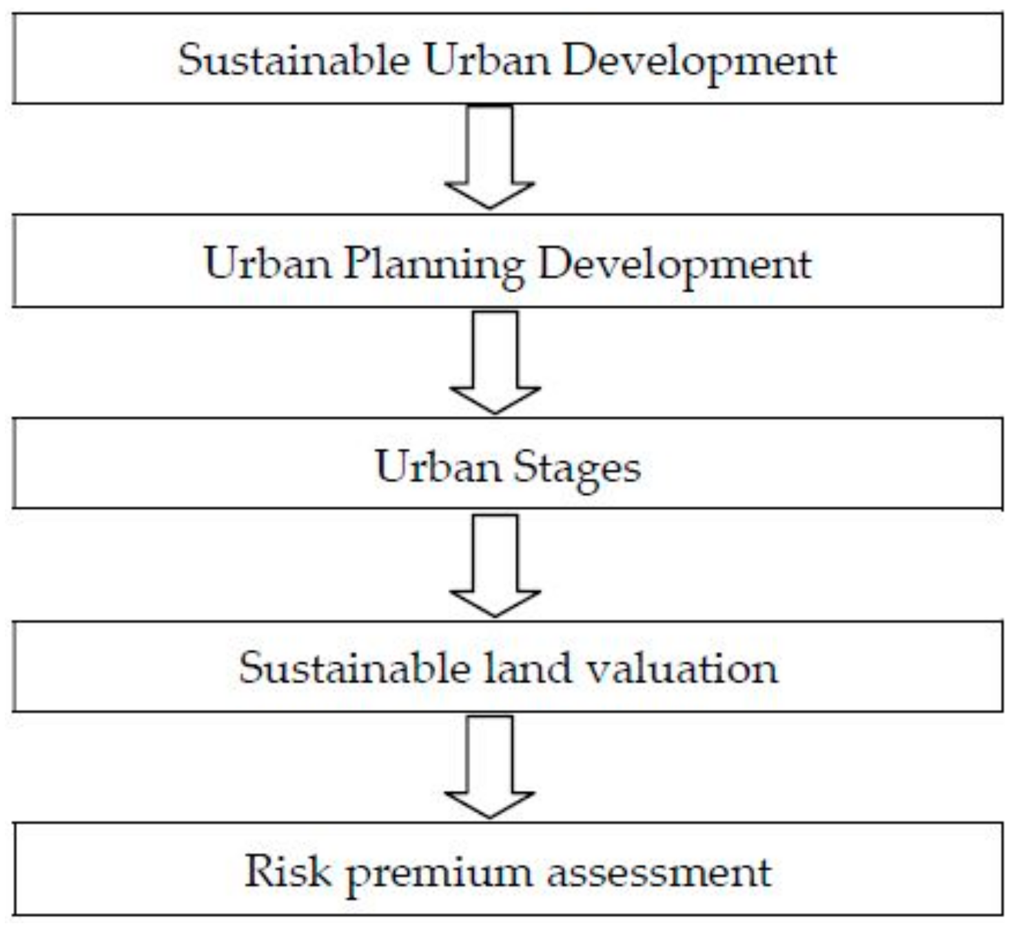 Sustainability 11 04191 g001