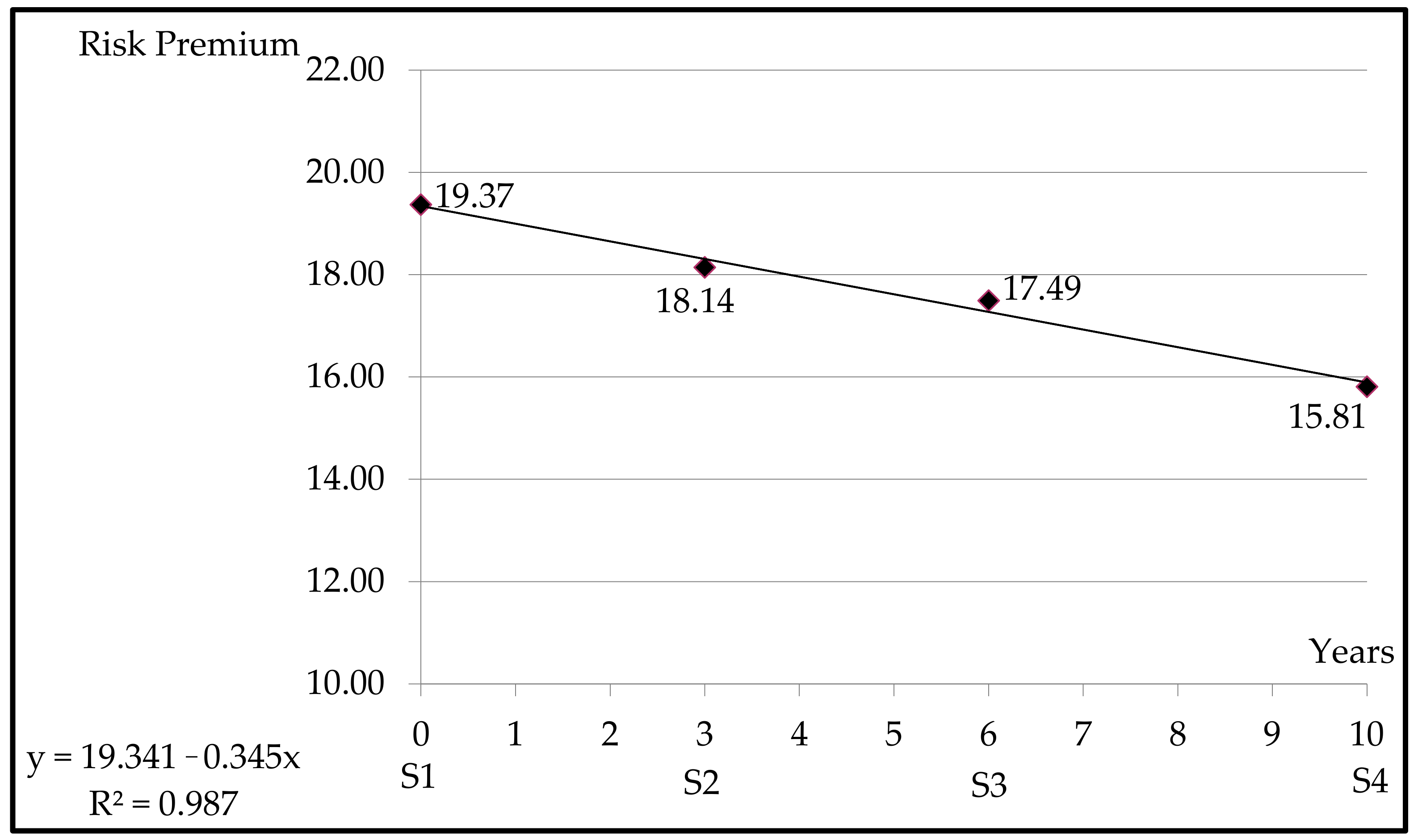 Sustainability 11 04191 g007