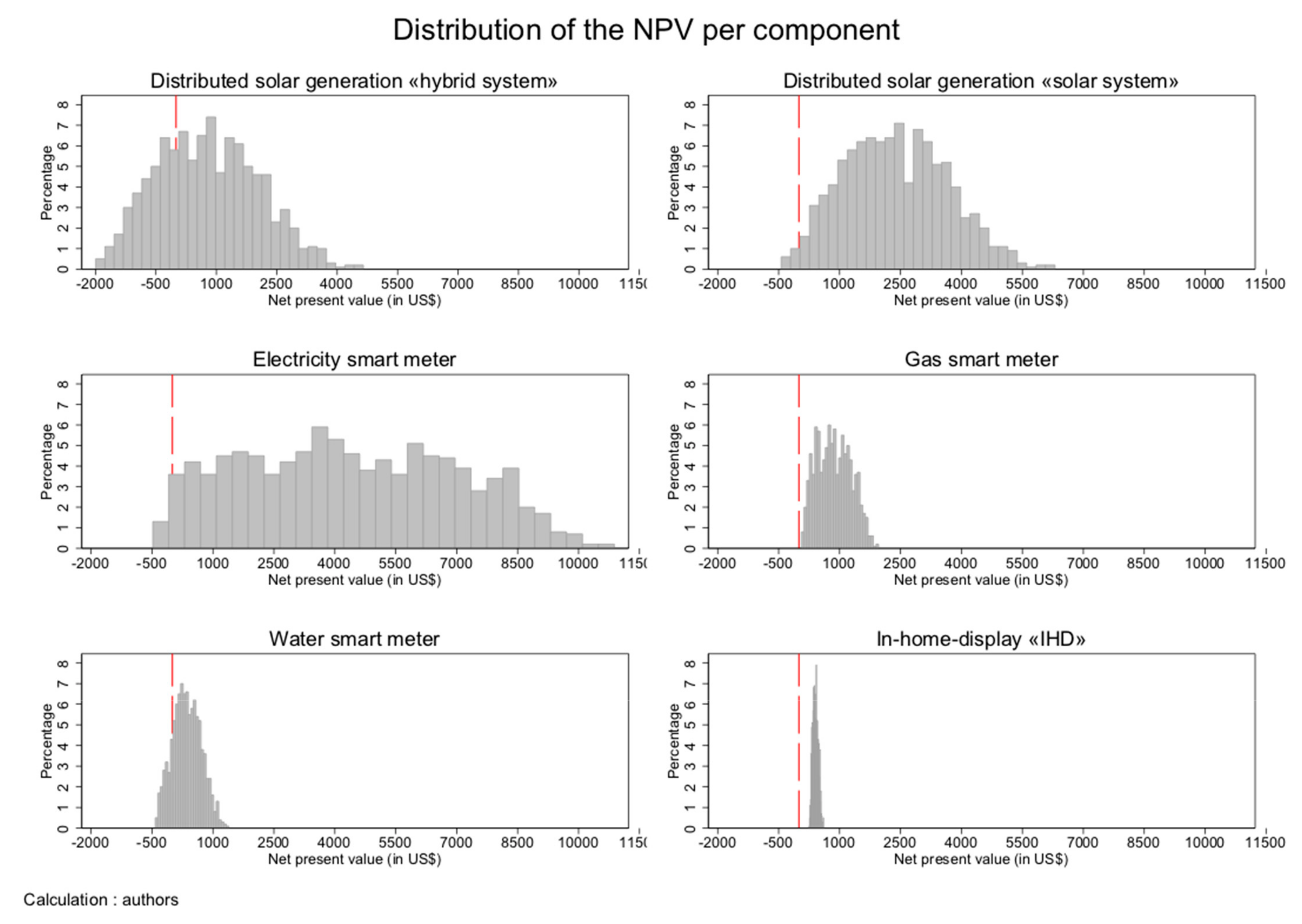 Sustainability 11 04193 g001 Sustainability 11 04193 g001