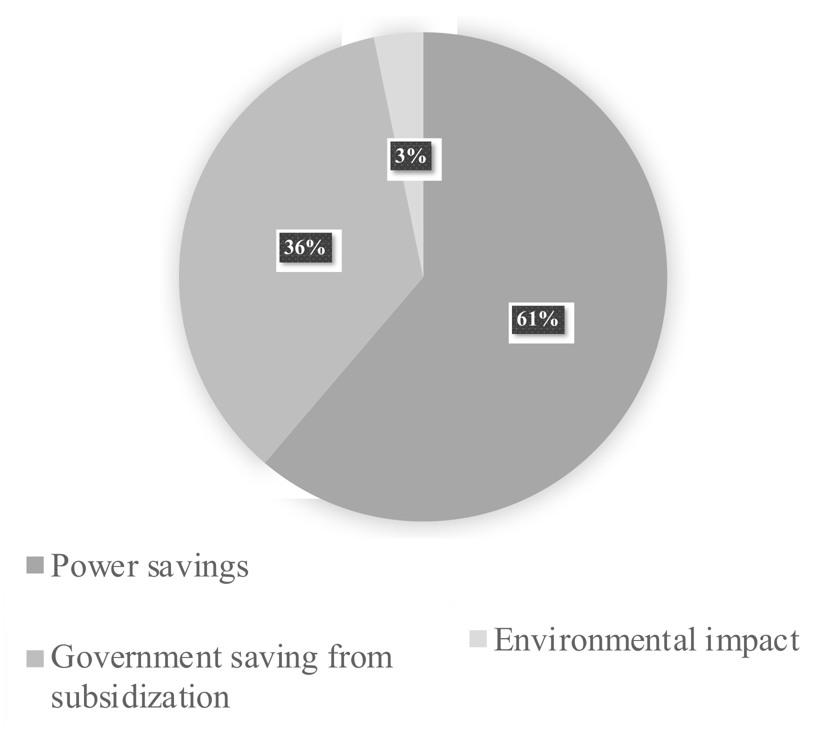 Sustainability 11 04193 g002 Sustainability 11 04193 g002