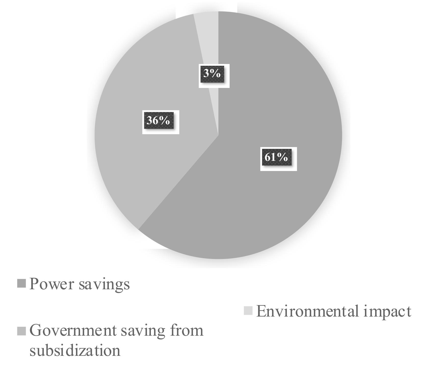 Sustainability 11 04193 g003 Sustainability 11 04193 g003