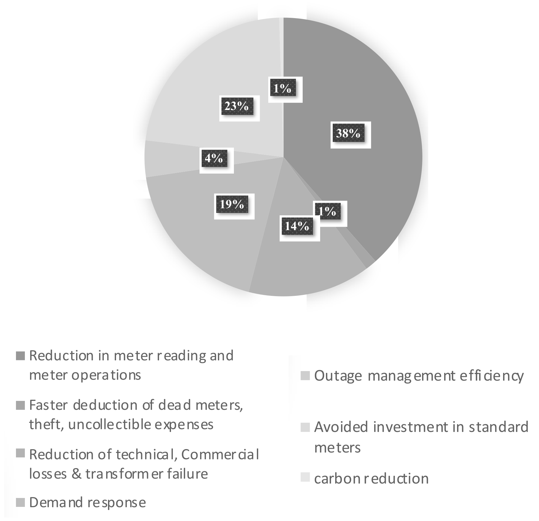 Sustainability 11 04193 g004 Sustainability 11 04193 g004