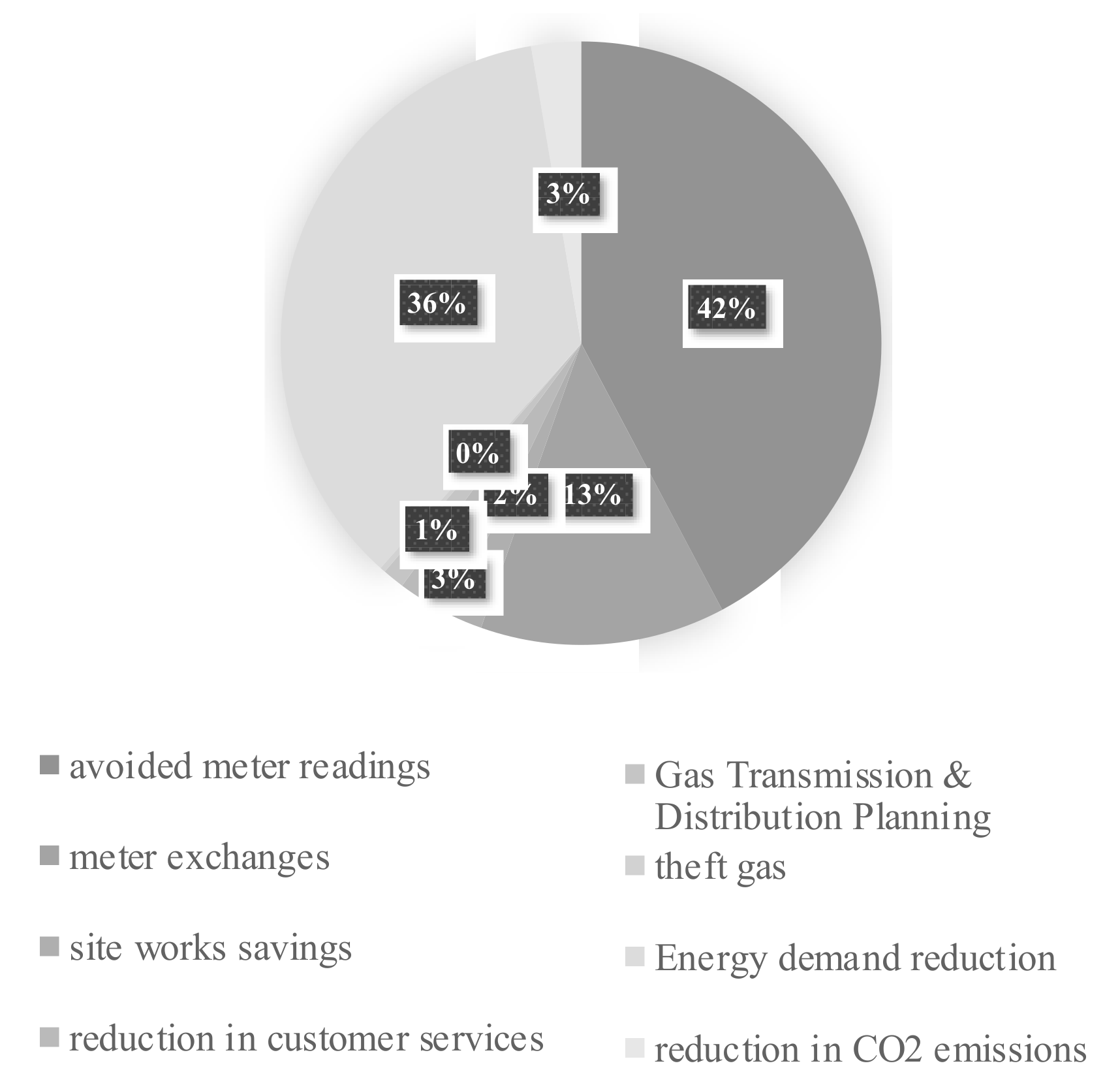 Sustainability 11 04193 g005 Sustainability 11 04193 g005