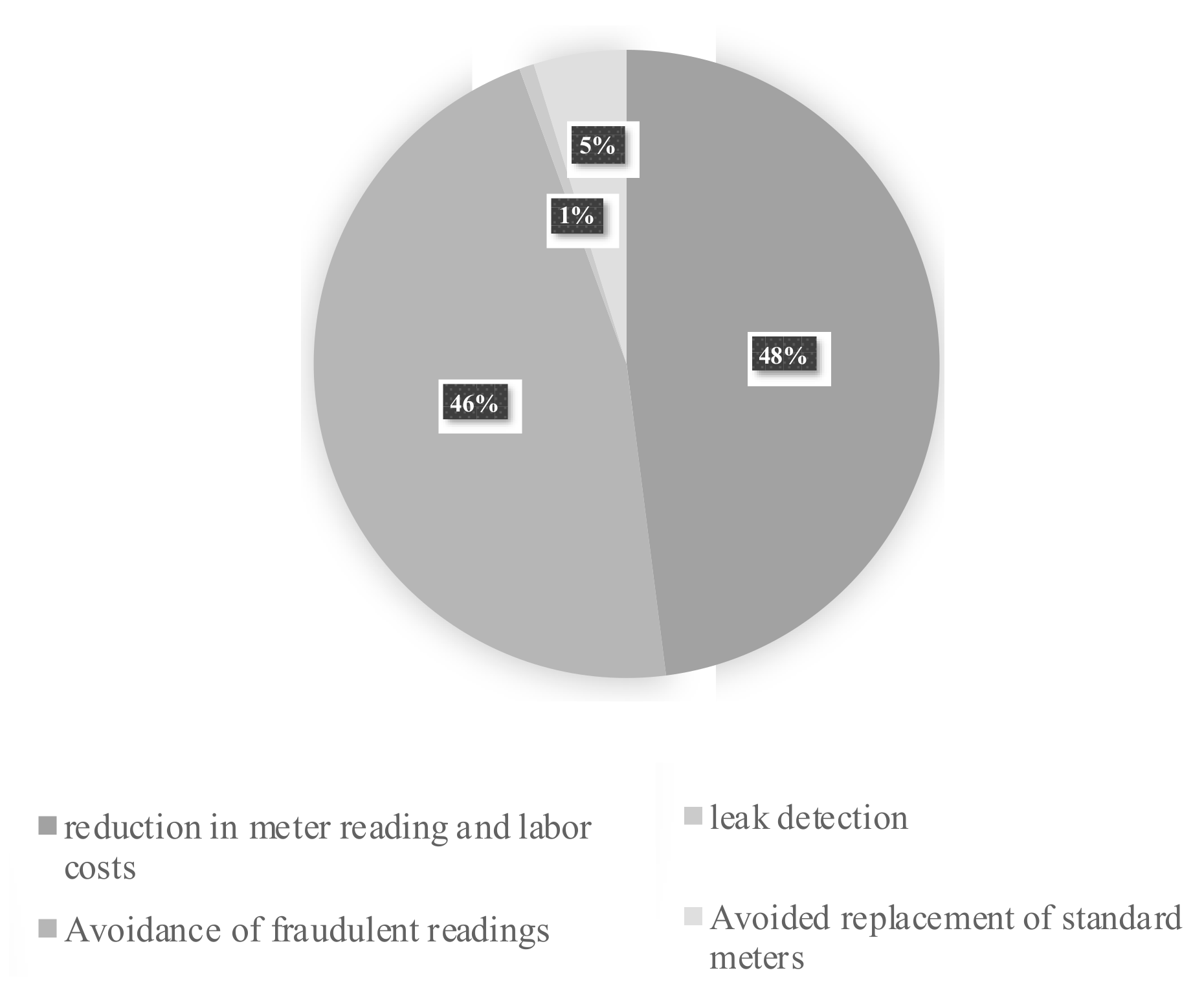 Sustainability 11 04193 g006 Sustainability 11 04193 g006