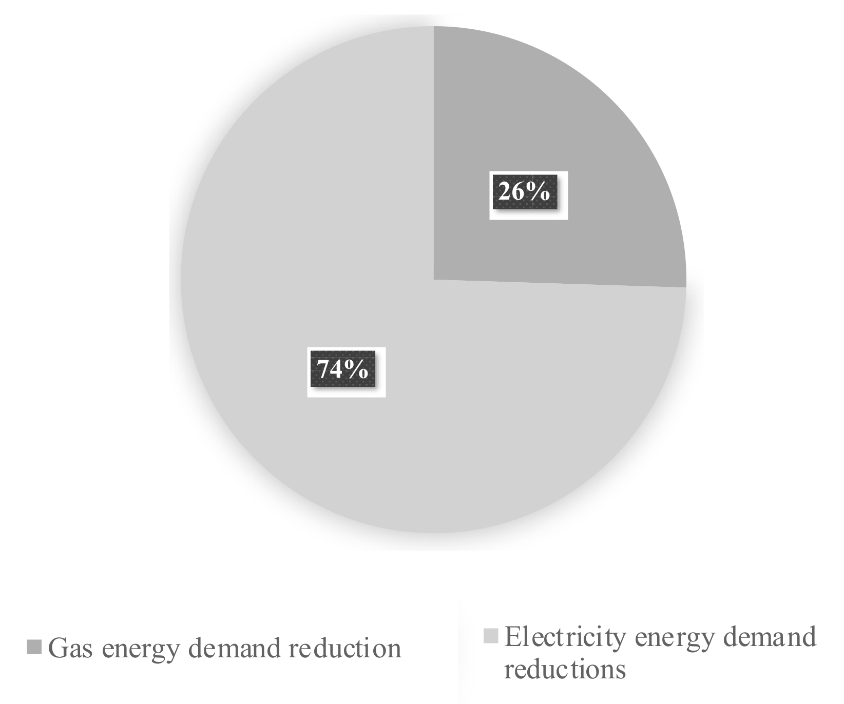 Sustainability 11 04193 g007 Sustainability 11 04193 g007