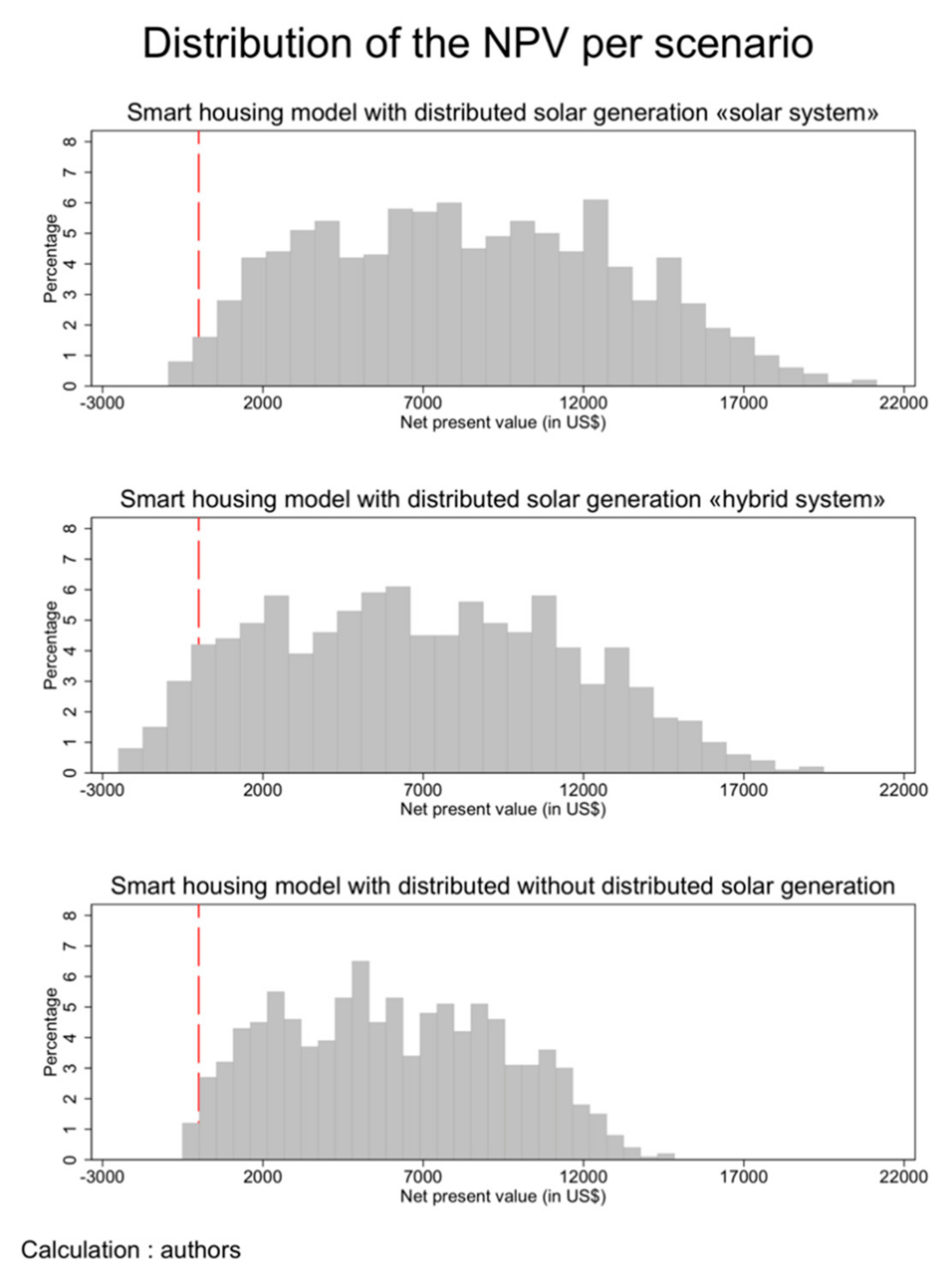 Sustainability 11 04193 g008 Sustainability 11 04193 g008