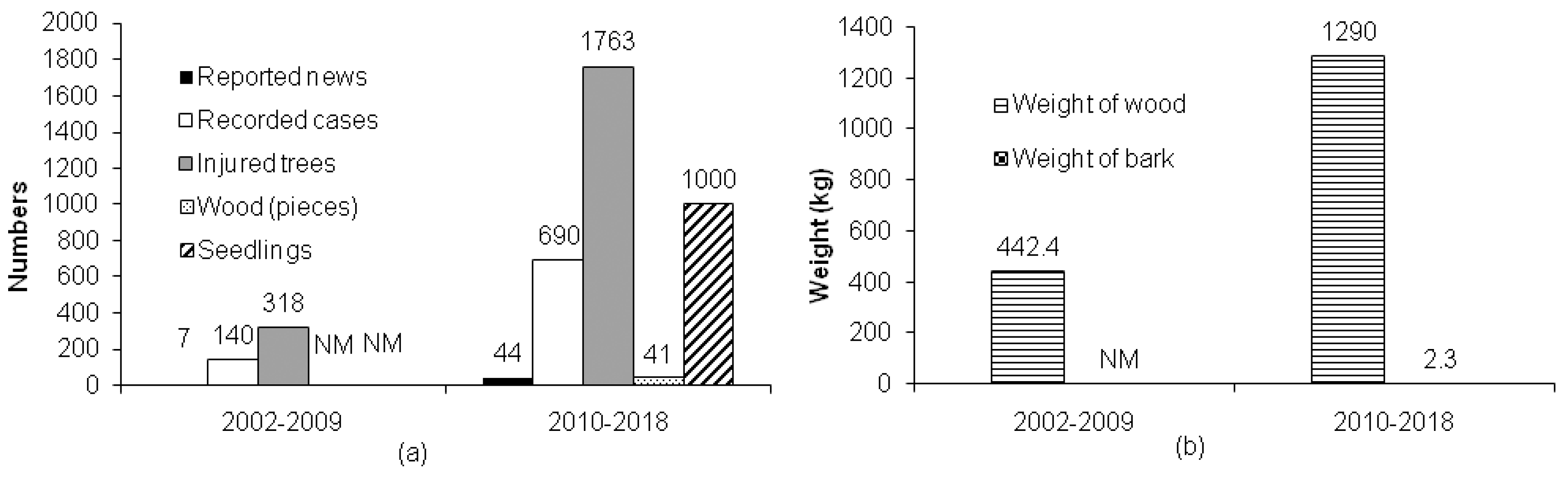 Sustainability 11 04194 g003