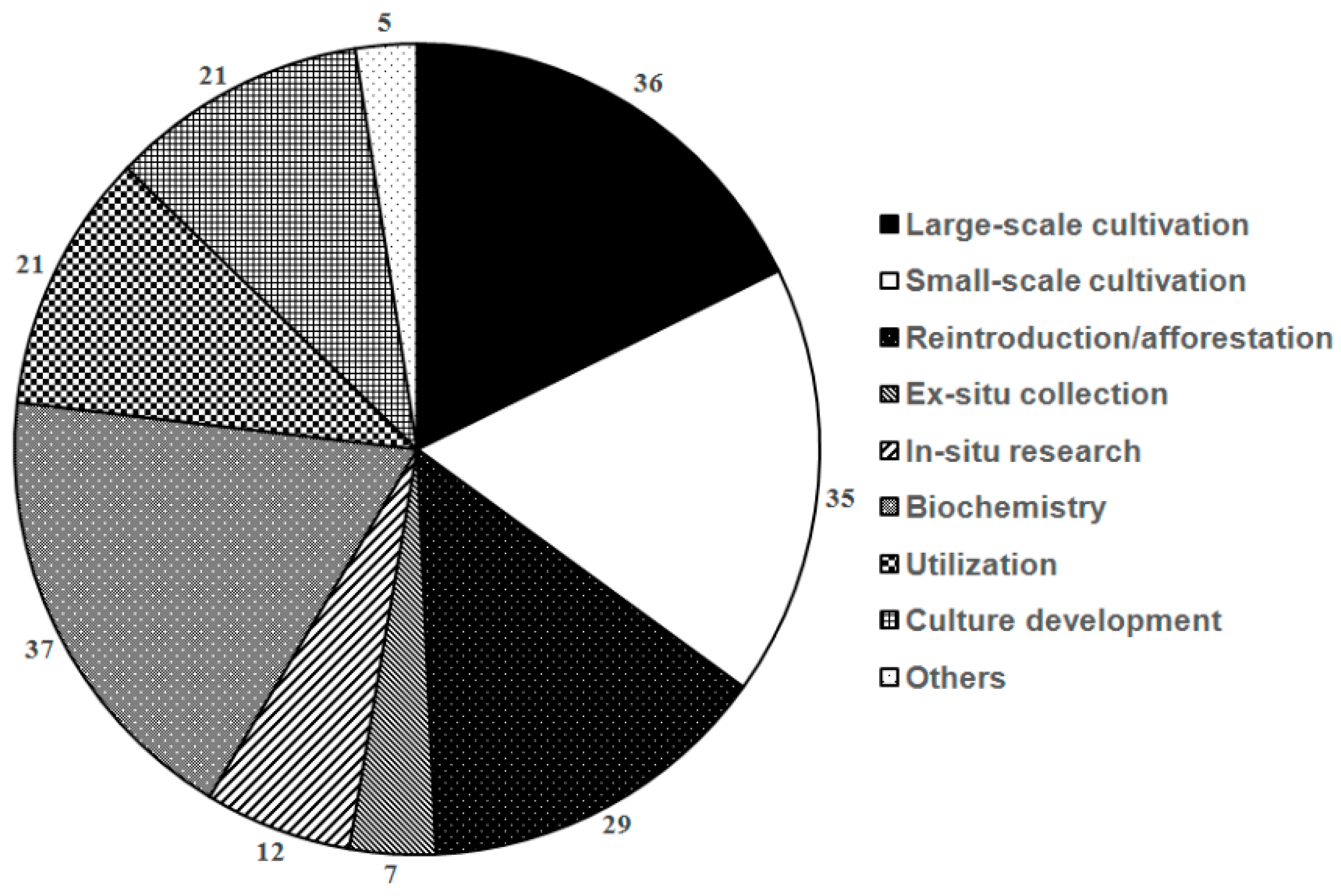 Sustainability 11 04194 g004