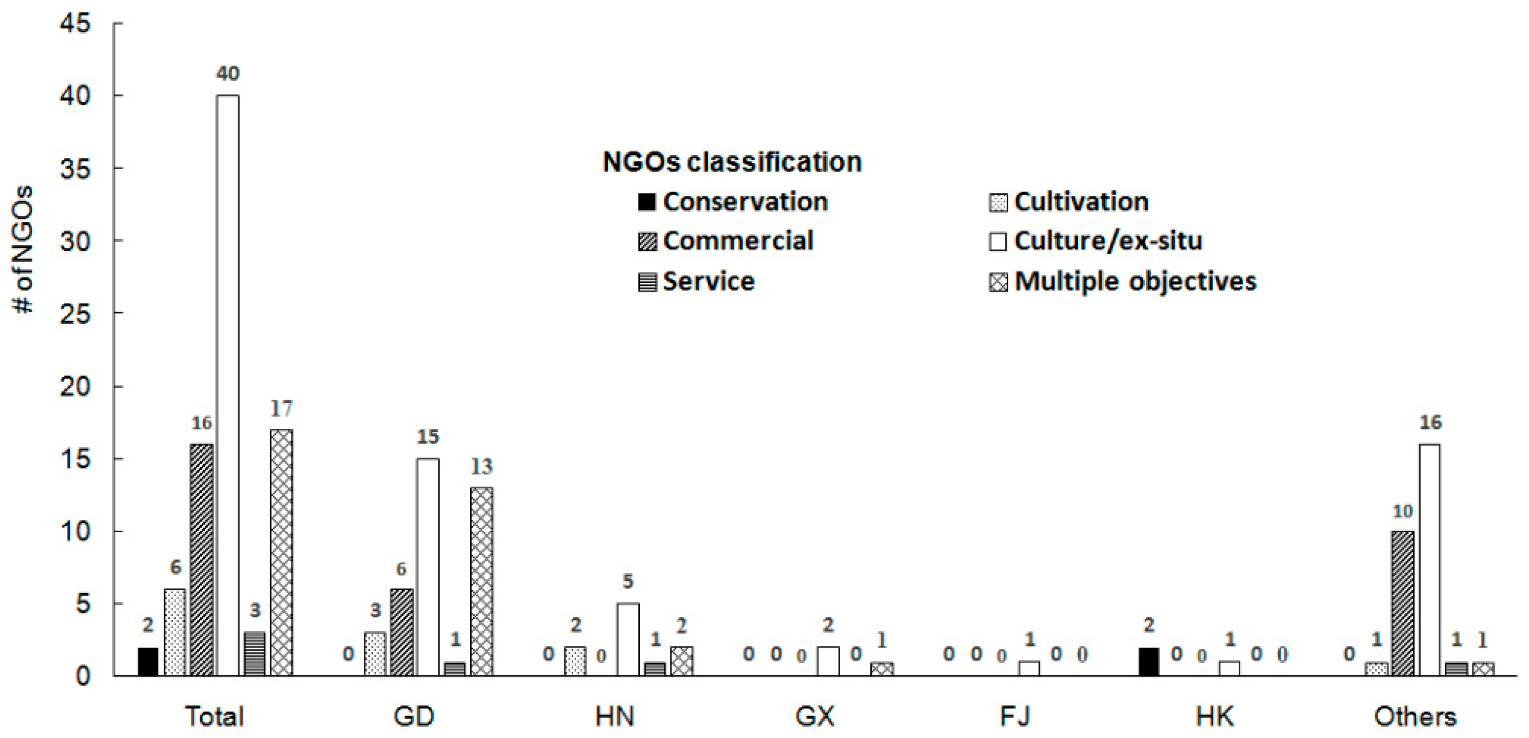 Sustainability 11 04194 g005